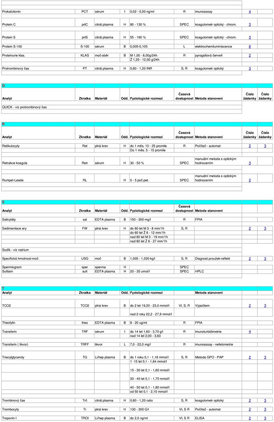 KLAS moč-sběr B M 1,00-8,00g/24h R pyrogallová červeň 2 Ž 1,20-12,00 g/24h Protrombinový čas PT citrát.