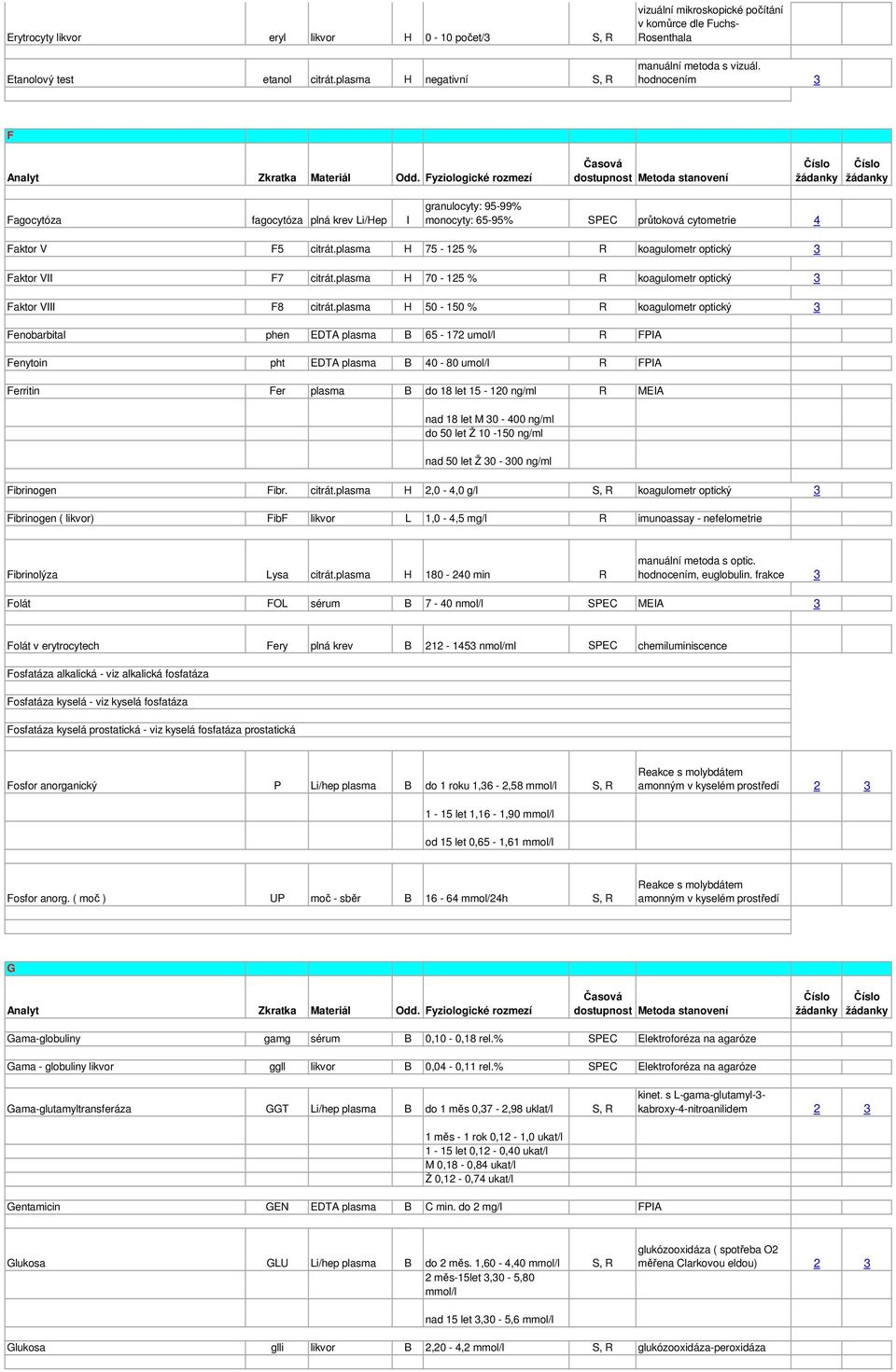 plasma H 75-125 % R koagulometr optický 3 Faktor VII F7 citrát.plasma H 70-125 % R koagulometr optický 3 Faktor VIII F8 citrát.