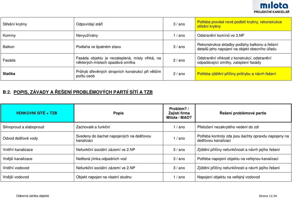 místech opadává omítka 2 / ano Odstranění vlhkosti z konstrukcí, odstranění odpadávající omítky, zateplení fasády Statika Průhyb dřevěných stropních konstrukcí při větším počtu osob 2 / ano Potřeba