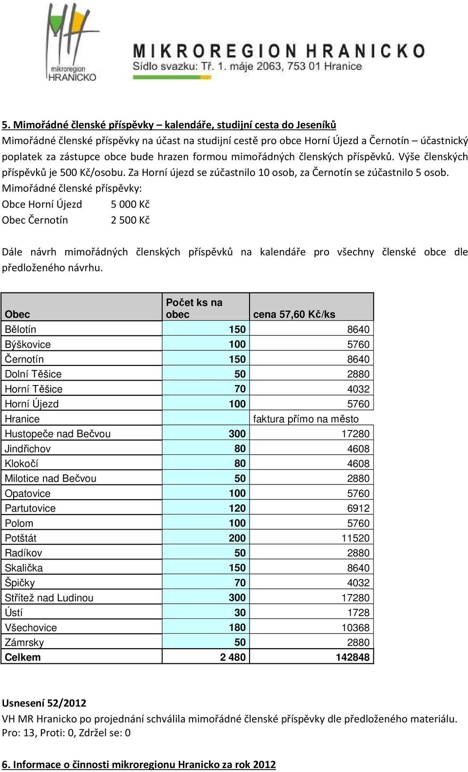 Mimořádné členské příspěvky: Obce Horní Újezd 5000 Kč Obec Černotín 2500 Kč Dále návrh mimořádných členských příspěvků na kalendáře pro všechny členské obce dle předloženého návrhu.