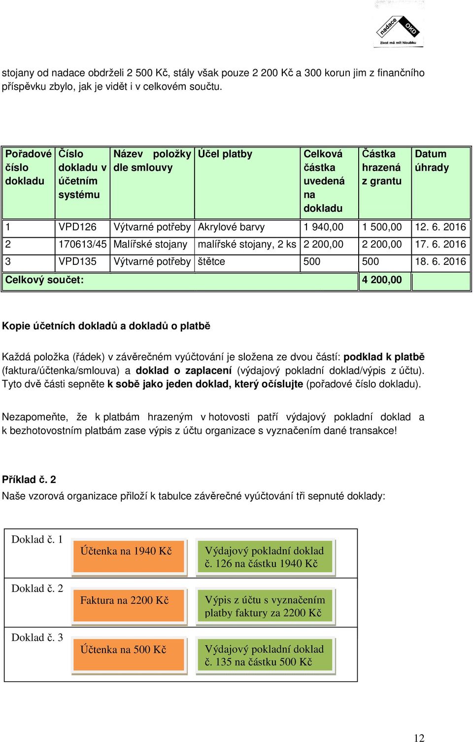 barvy 1 940,00 1 500,00 12. 6.