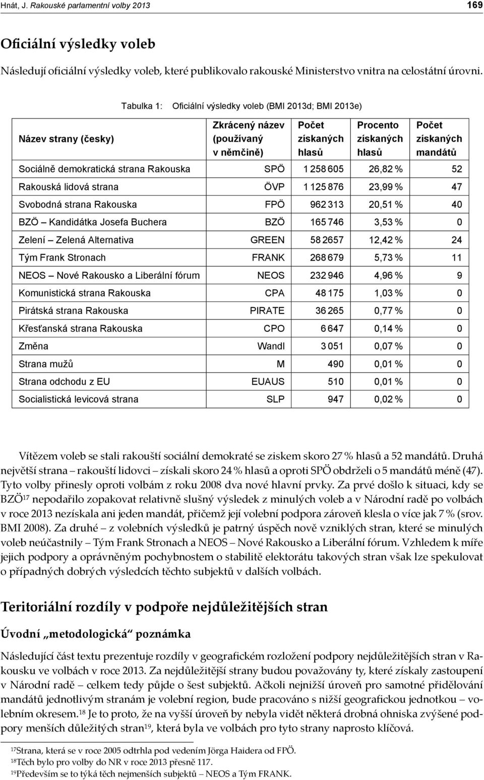 demokratická strana Rakouska SPÖ 1 258 605 26,82 % 52 Rakouská lidová strana ÖVP 1 125 876 23,99 % 47 Svobodná strana Rakouska FPÖ 962 313 20,51 % 40 BZÖ Kandidátka Josefa Buchera BZÖ 165 746 3,53 %