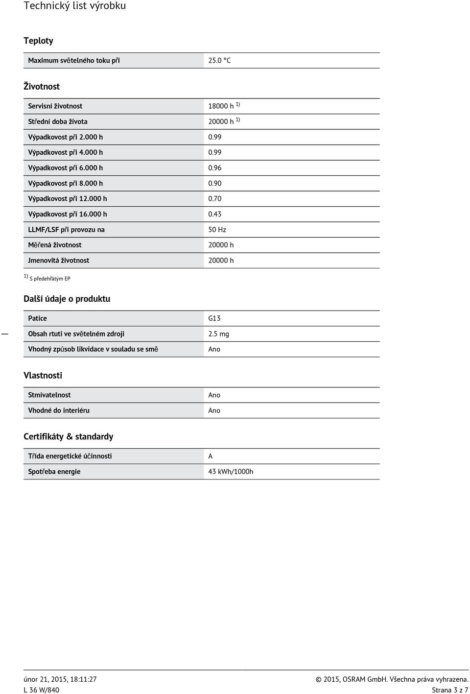 99 Výpadkovost při 6.96 Výpadkovost při 8.90 Výpadkovost při 12.70 Výpadkovost při 16.