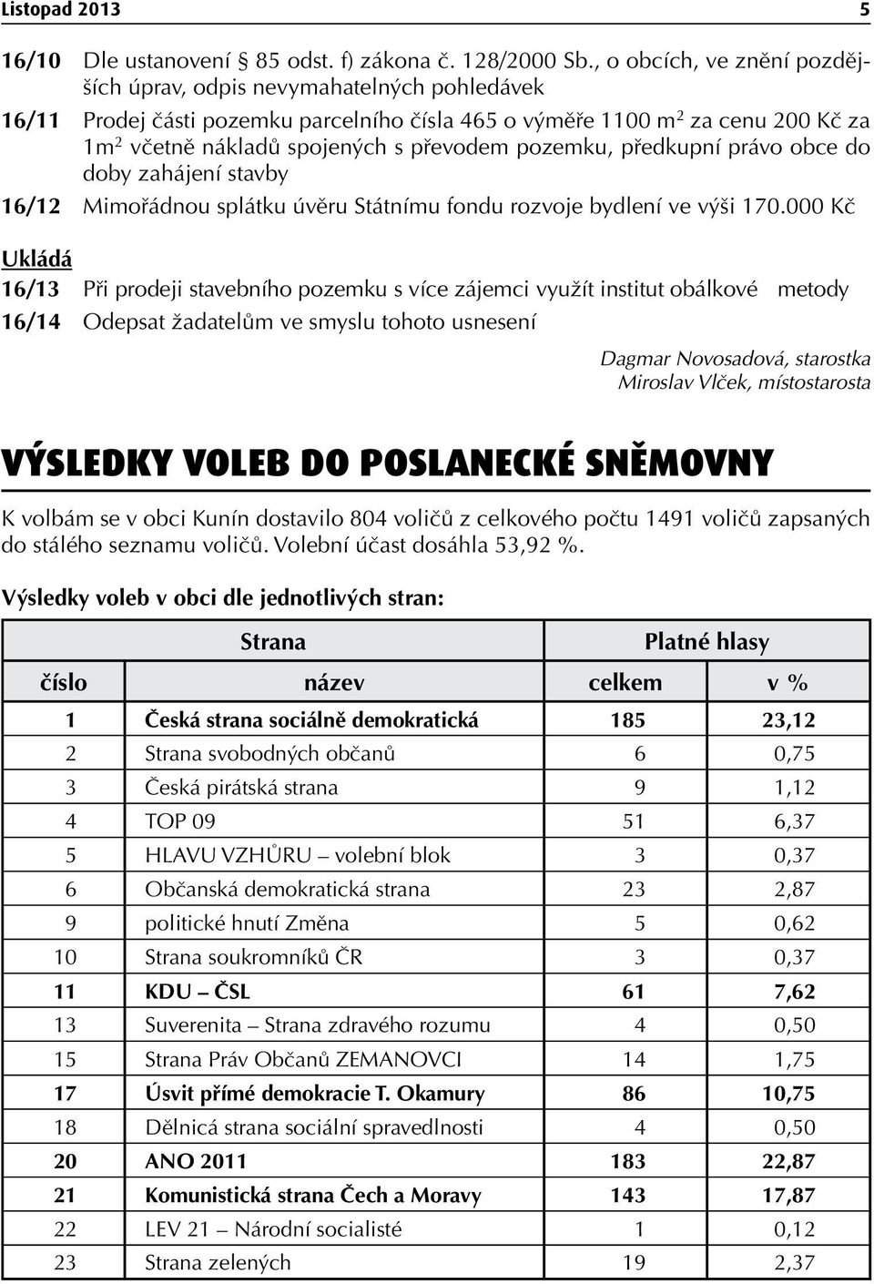 pozemku, předkupní právo obce do doby zahájení stavby 16/12 Mimořádnou splátku úvěru Státnímu fondu rozvoje bydlení ve výši 170.