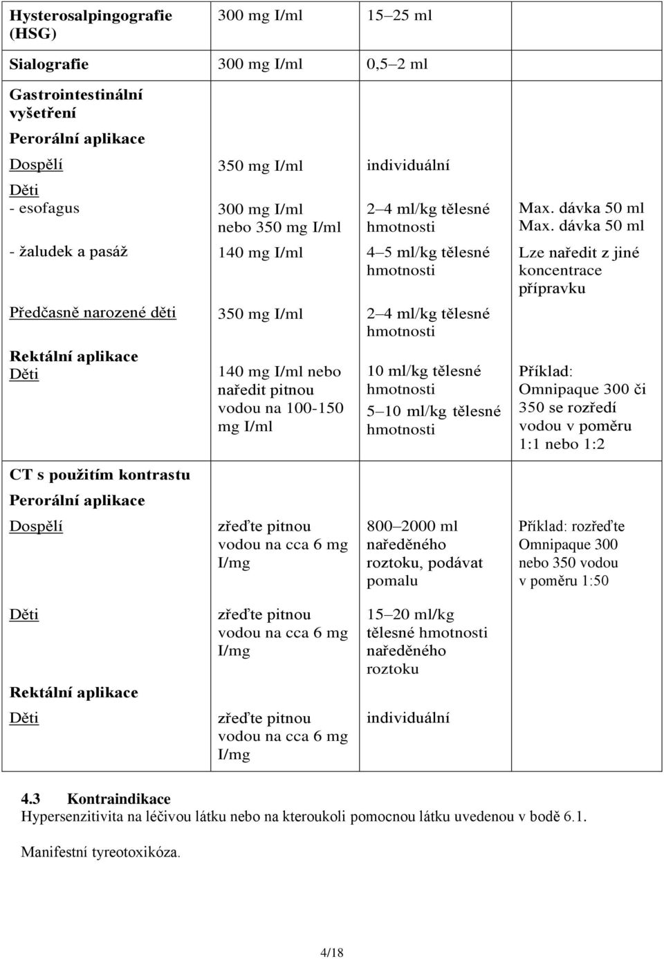 dávka 50 ml Lze naředit z jiné koncentrace přípravku Předčasně narozené děti 350 mg I/ml 2 4 ml/kg tělesné hmotnosti Rektální aplikace Děti 140 mg I/ml nebo naředit pitnou vodou na 100-150 mg I/ml 10