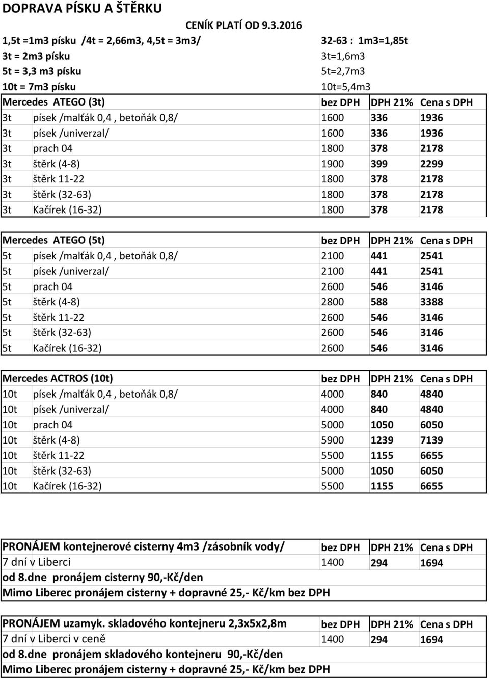 /malťák 0,4, betoňák 0,8/ 1600 336 1936 3t písek /univerzal/ 1600 336 1936 3t prach 04 1800 378 2178 3t štěrk (4-8) 1900 399 2299 3t štěrk 11-22 1800 378 2178 3t štěrk (32-63) 1800 378 2178 3t