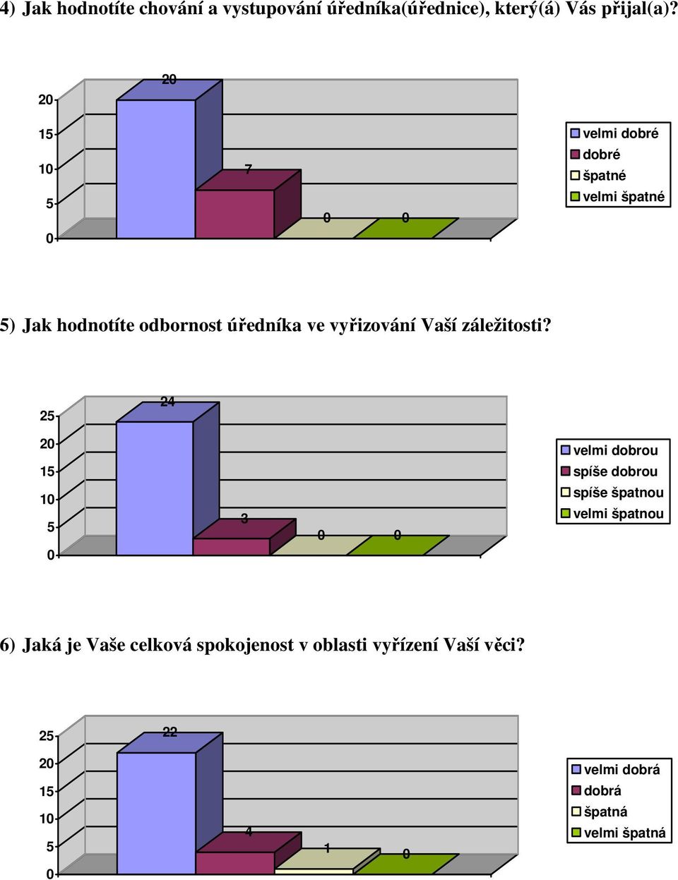 vyřizování Vaší záležitosti?