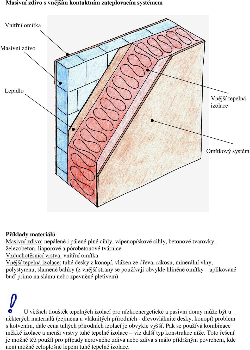 minerální vlny, polystyrenu, slaměné balíky (z vnější strany se používají obvykle hliněné omítky aplikované buď přímo na slámu nebo zpevněné pletivem) U větších tlouštěk tepelných izolací pro