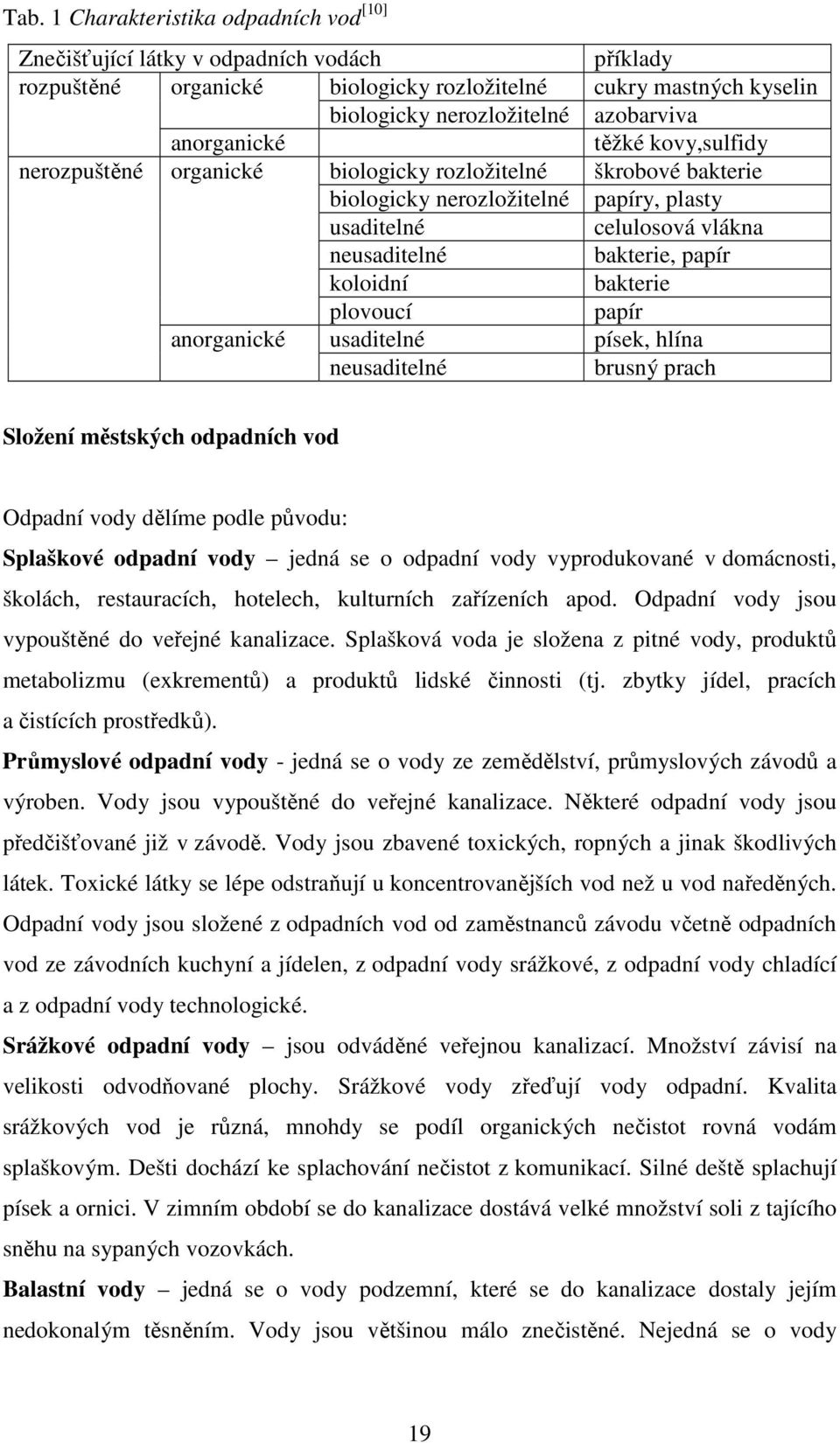 papíry, plasty celulosová vlákna bakterie, papír bakterie papír písek, hlína brusný prach Složení městských odpadních vod Odpadní vody dělíme podle původu: Splaškové odpadní vody jedná se o odpadní
