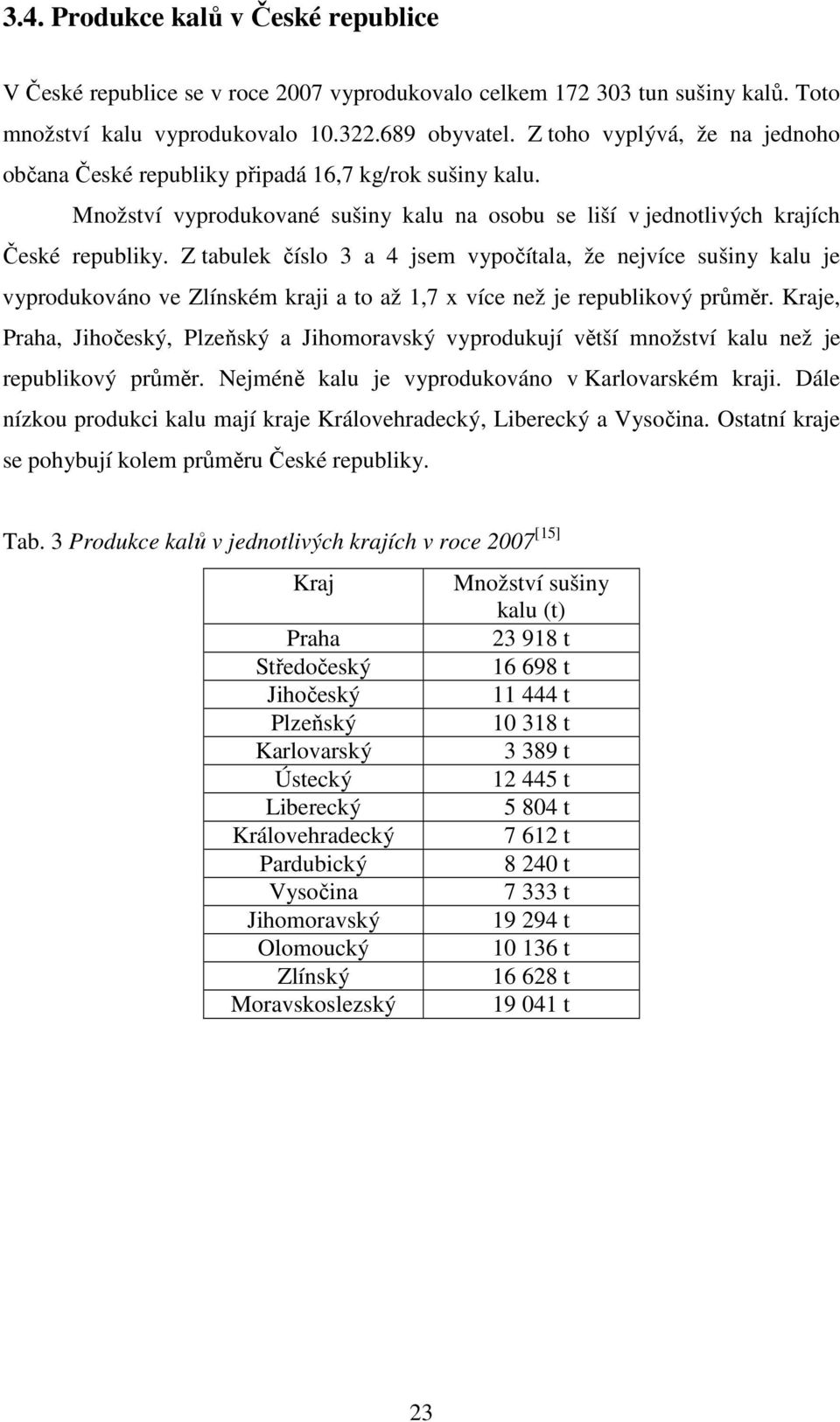 Z tabulek číslo 3 a 4 jsem vypočítala, že nejvíce sušiny kalu je vyprodukováno ve Zlínském kraji a to až 1,7 x více než je republikový průměr.