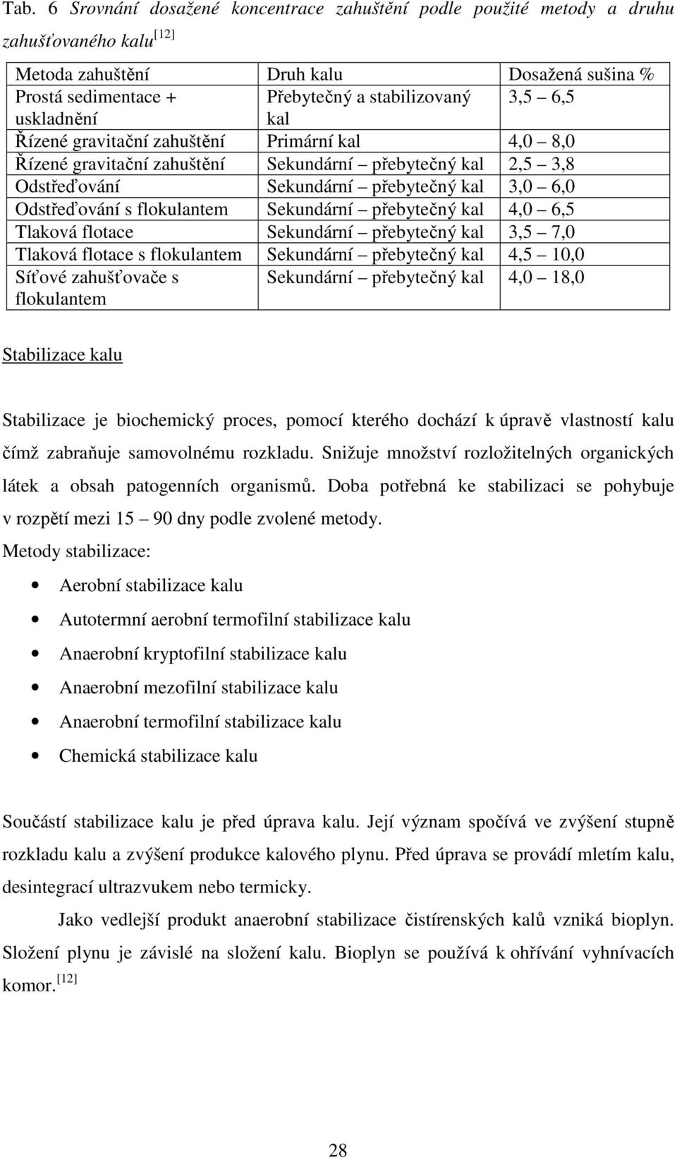 flokulantem Sekundární přebytečný kal 4,0 6,5 Tlaková flotace Sekundární přebytečný kal 3,5 7,0 Tlaková flotace s flokulantem Sekundární přebytečný kal 4,5 10,0 Síťové zahušťovače s flokulantem