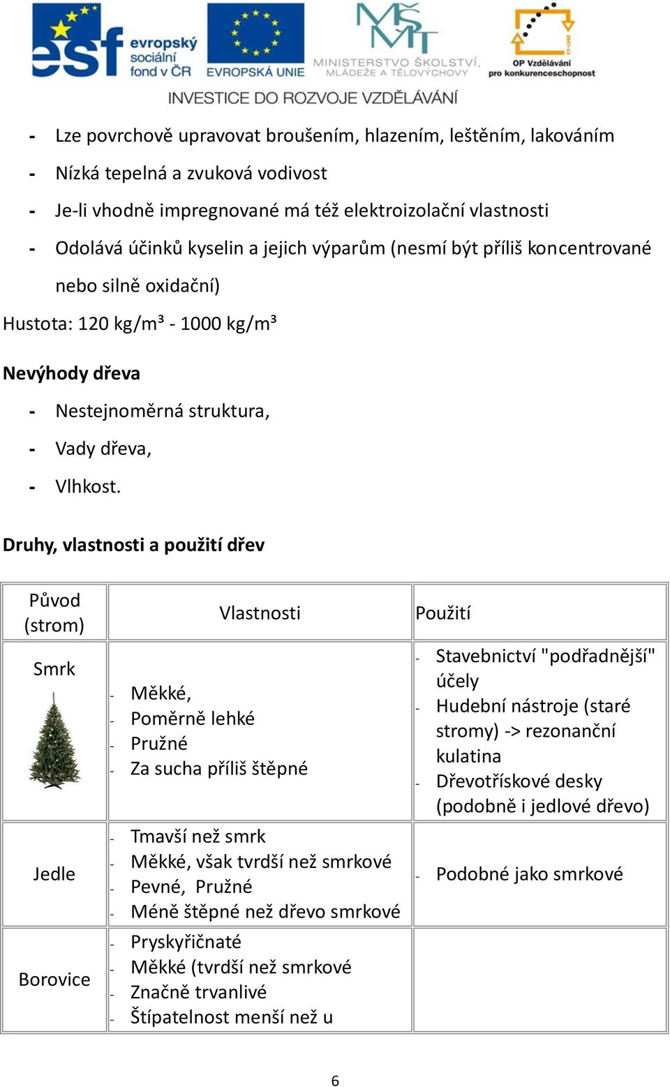 Druhy, vlastnosti a použití dřev Původ (strom) Smrk Jedle Borovice Vlastnosti - Měkké, - Poměrně lehké - Pružné - Za sucha příliš štěpné - Tmavší než smrk - Měkké, však tvrdší než smrkové - Pevné,