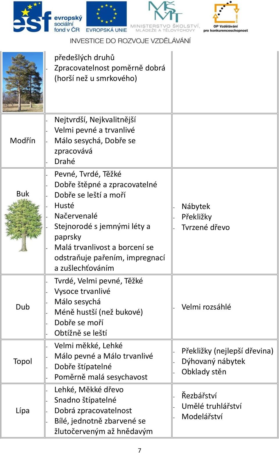 zušlechťováním - Tvrdé, Velmi pevné, Těžké - Vysoce trvanlivé - Málo sesychá - Méně hustší (než bukové) - Dobře se moří - Obtížně se leští - Velmi měkké, Lehké - Málo pevné a Málo trvanlivé - Dobře