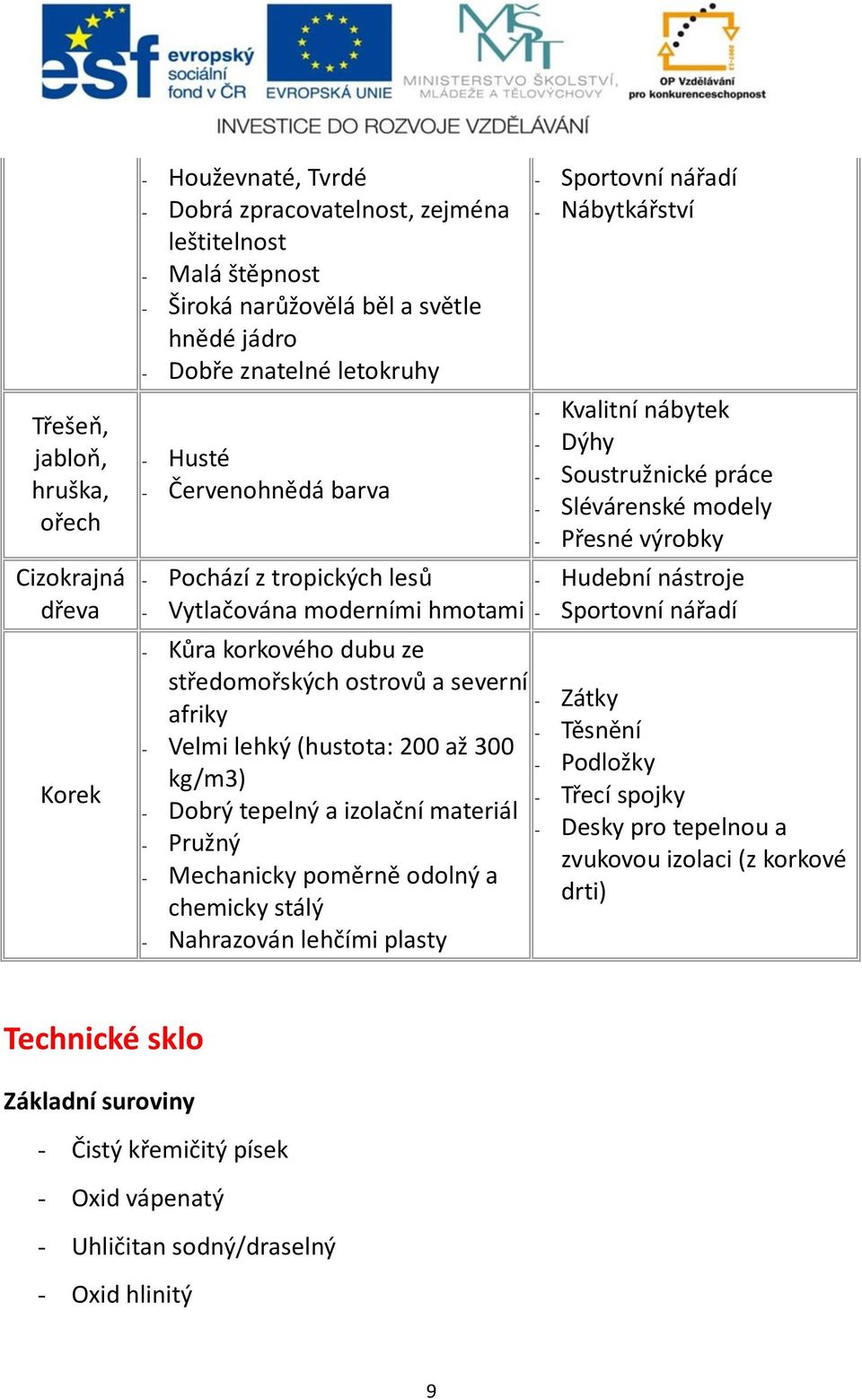 modely - Přesné výrobky - Hudební nástroje - Sportovní nářadí - Kůra korkového dubu ze středomořských ostrovů a severní - Zátky afriky - Těsnění - Velmi lehký (hustota: 200 až 300 - Podložky kg/m3) -