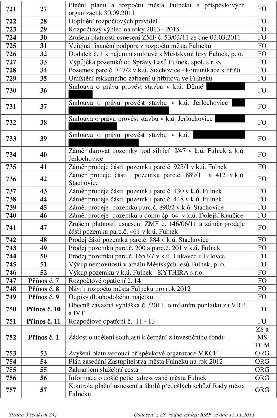 11 ze dne 03.03.2011 FO 725 31 Veřejná finanční podpora z rozpočtu města Fulneku FO 726 32 Dodatek č. 1 k nájemní smlouvě s Městskými lesy Fulnek, p. o.