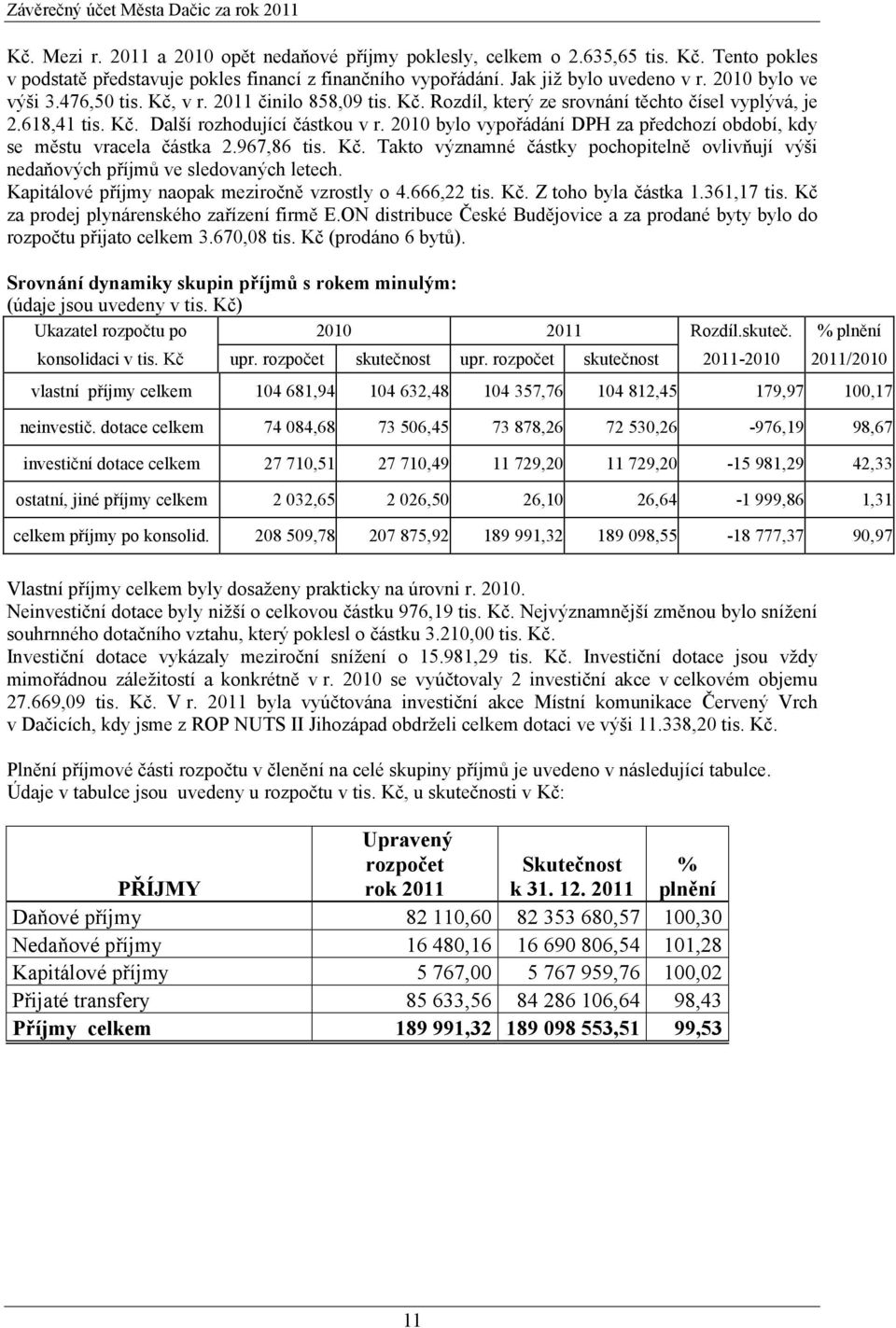 2010 bylo vypořádání DPH za předchozí období, kdy se městu vracela částka 2.967,86 tis. Kč. Takto významné částky pochopitelně ovlivňují výši nedaňových příjmů ve sledovaných letech.