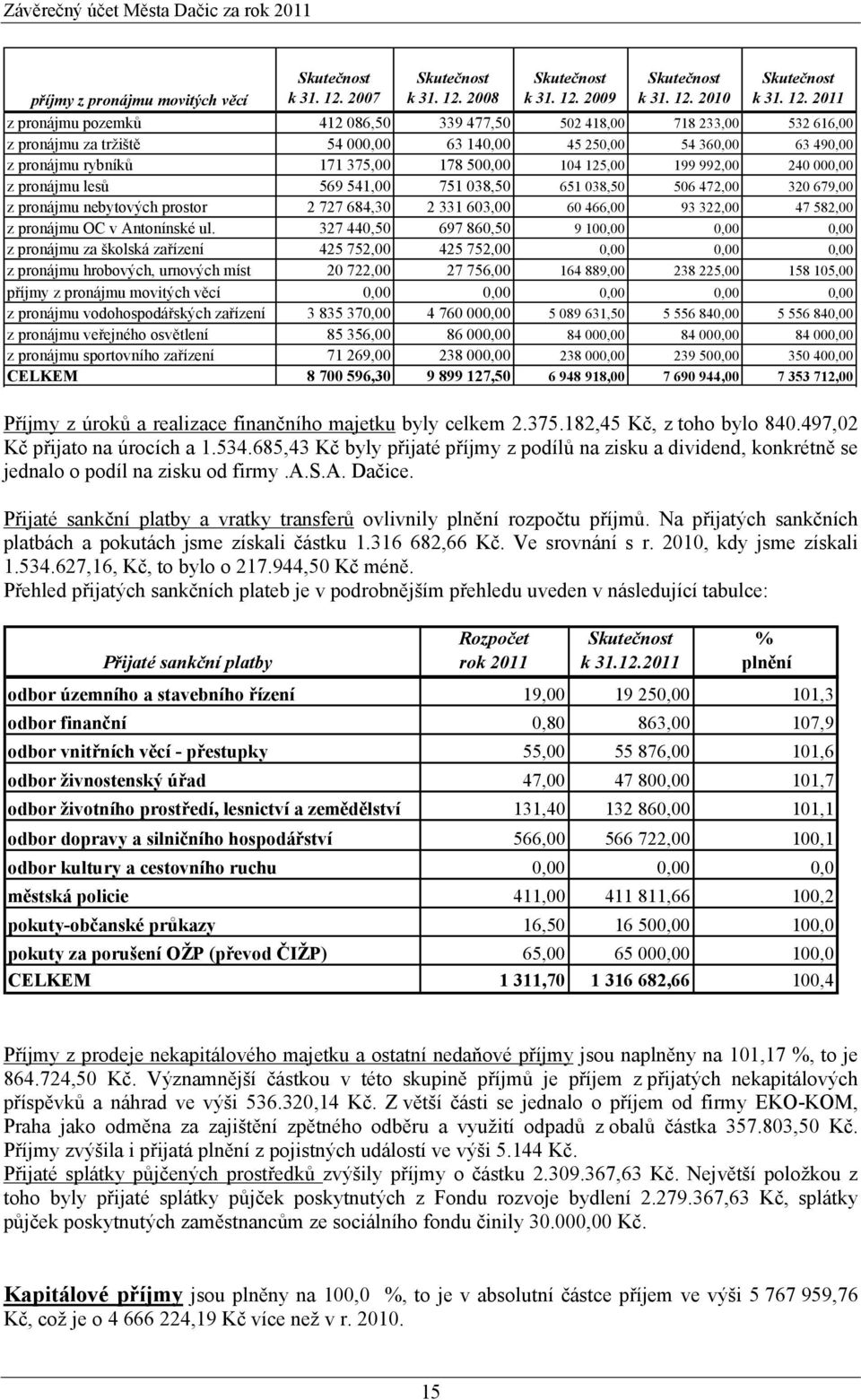 2008 Skutečnost k 31. 12.