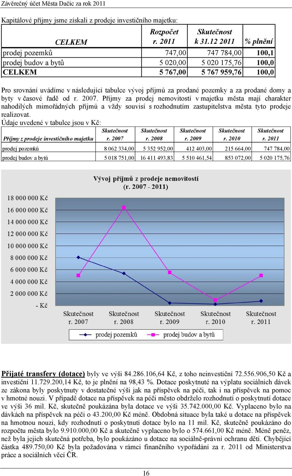 příjmů za prodané pozemky a za prodané domy a byty v časové řadě od r. 2007.