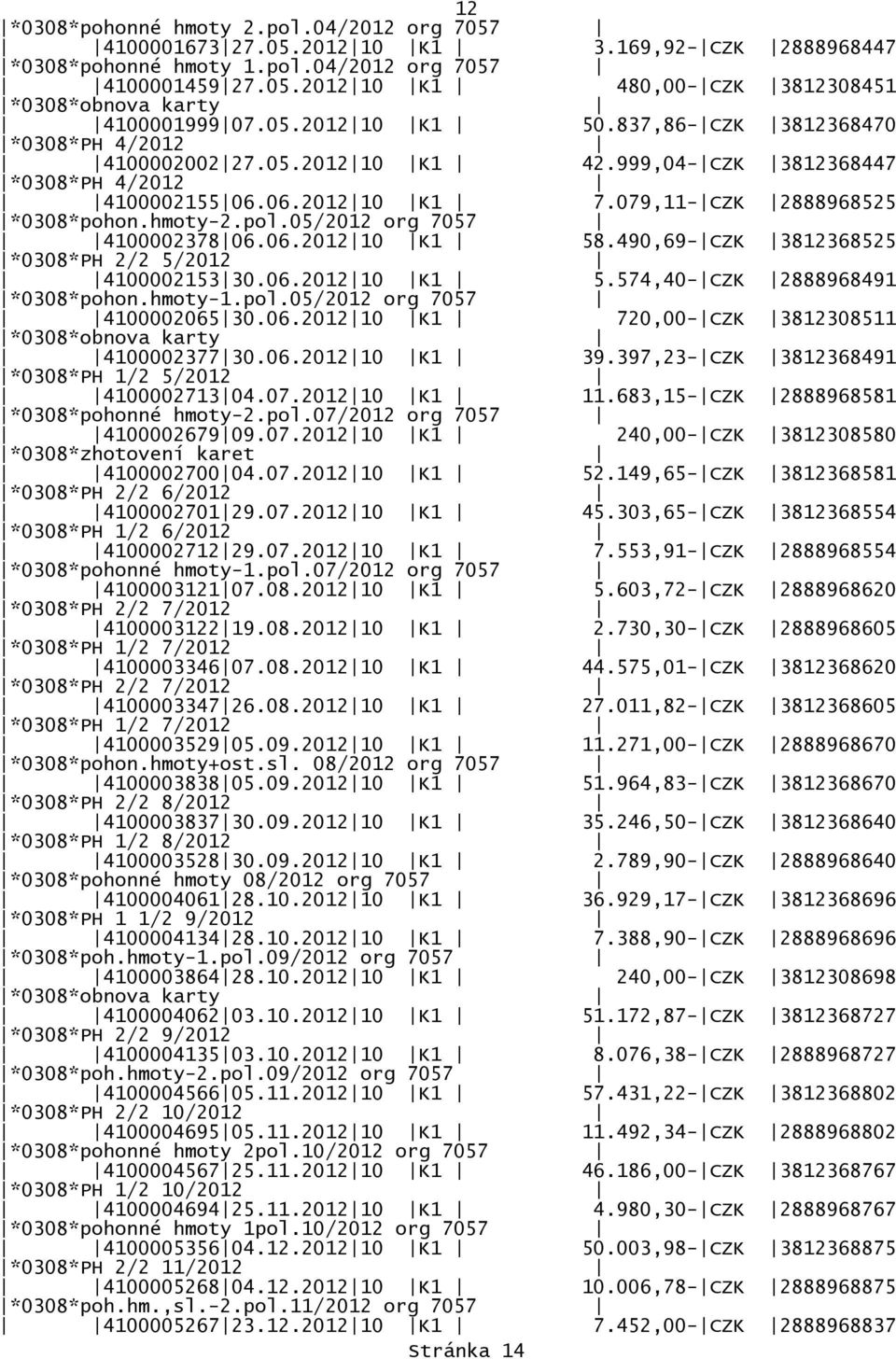 05/2012 org 7057 410000237806.06.201210 K1 58.490,69-CZK 3812368525 *0308*PH 2/2 5/2012 410000215330.06.201210 K1 5.574,40-CZK 2888968491 *0308*pohon.hmoty-1.pol.05/2012 org 7057 410000206530.06.201210 K1 720,00-CZK 3812308511 *0308*obnova karty 410000237730.