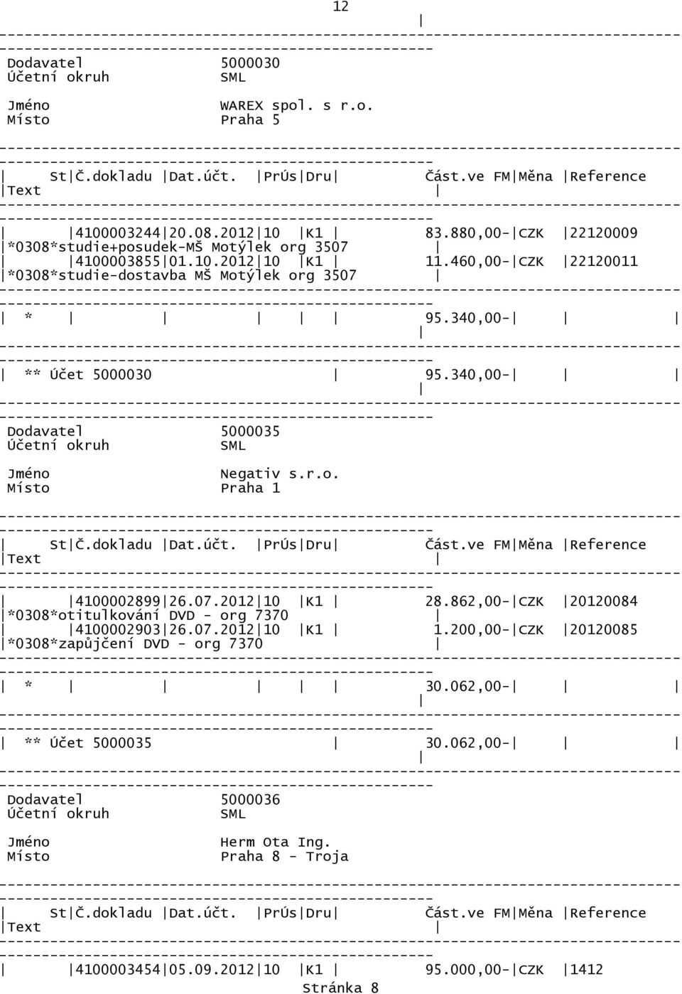 460,00-CZK 22120011 *0308*studie-dostavba MŠ Motýlek org 3507 ----------------------------- * 95.340,00- ----------------------------- ** Účet 5000030 95.