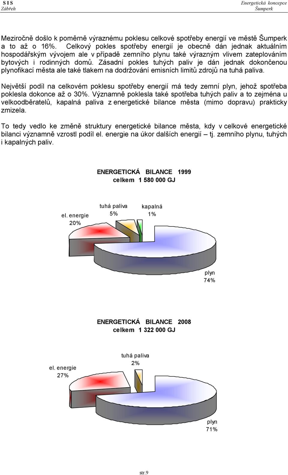 Zásadní pokles tuhých paliv je dán jednak dokončenou plynofikací města ale také tlakem na dodržování emisních limitů zdrojů na tuhá paliva.