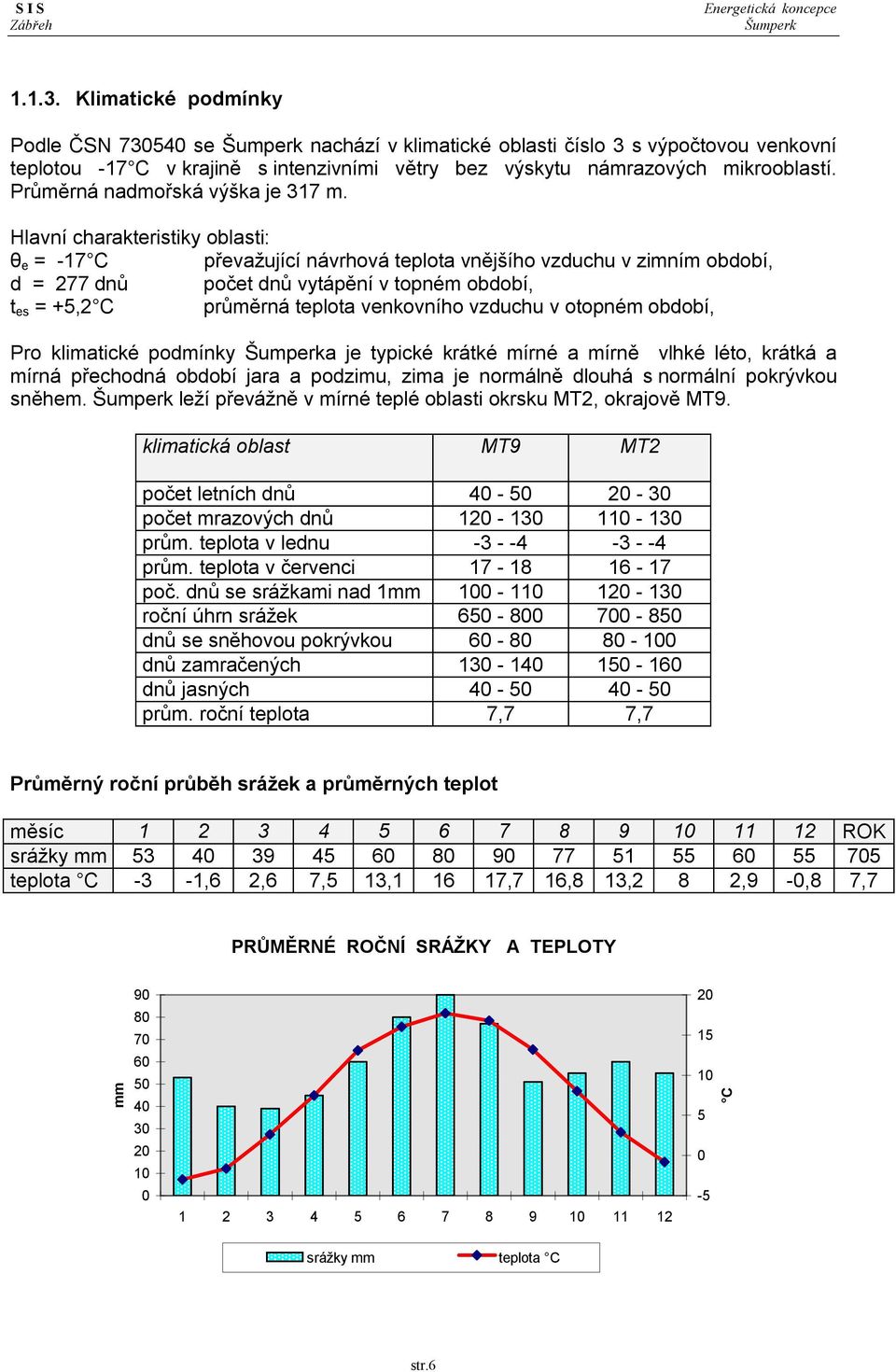 Hlavní charakteristiky oblasti: θ e = -17 C převažující návrhová teplota vnějšího vzduchu v zimním období, d = 277 dnů počet dnů vytápění v topném období, t es = +5,2 C průměrná teplota venkovního