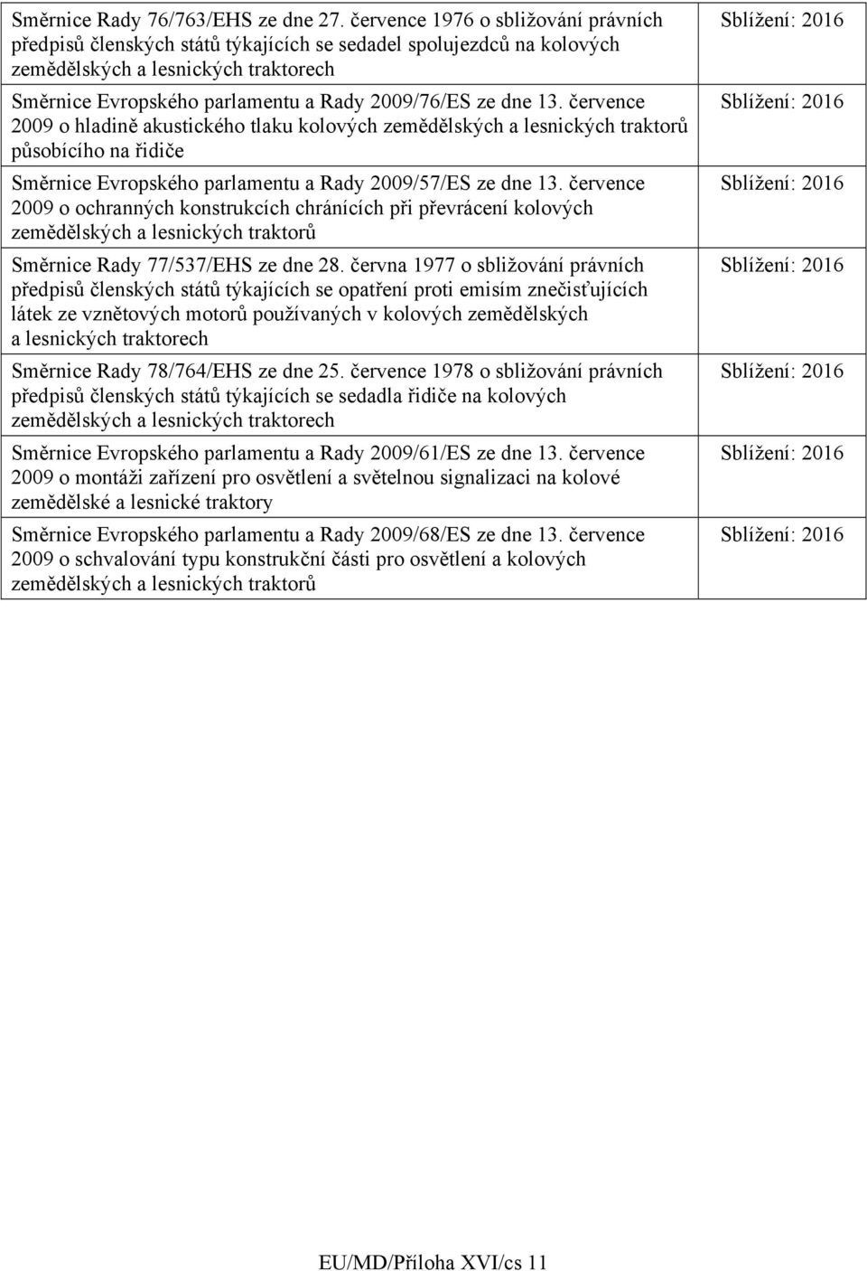 13. července 2009 o hladině akustického tlaku kolových zemědělských a lesnických traktorů působícího na řidiče Směrnice Evropského parlamentu a Rady 2009/57/ES ze dne 13.