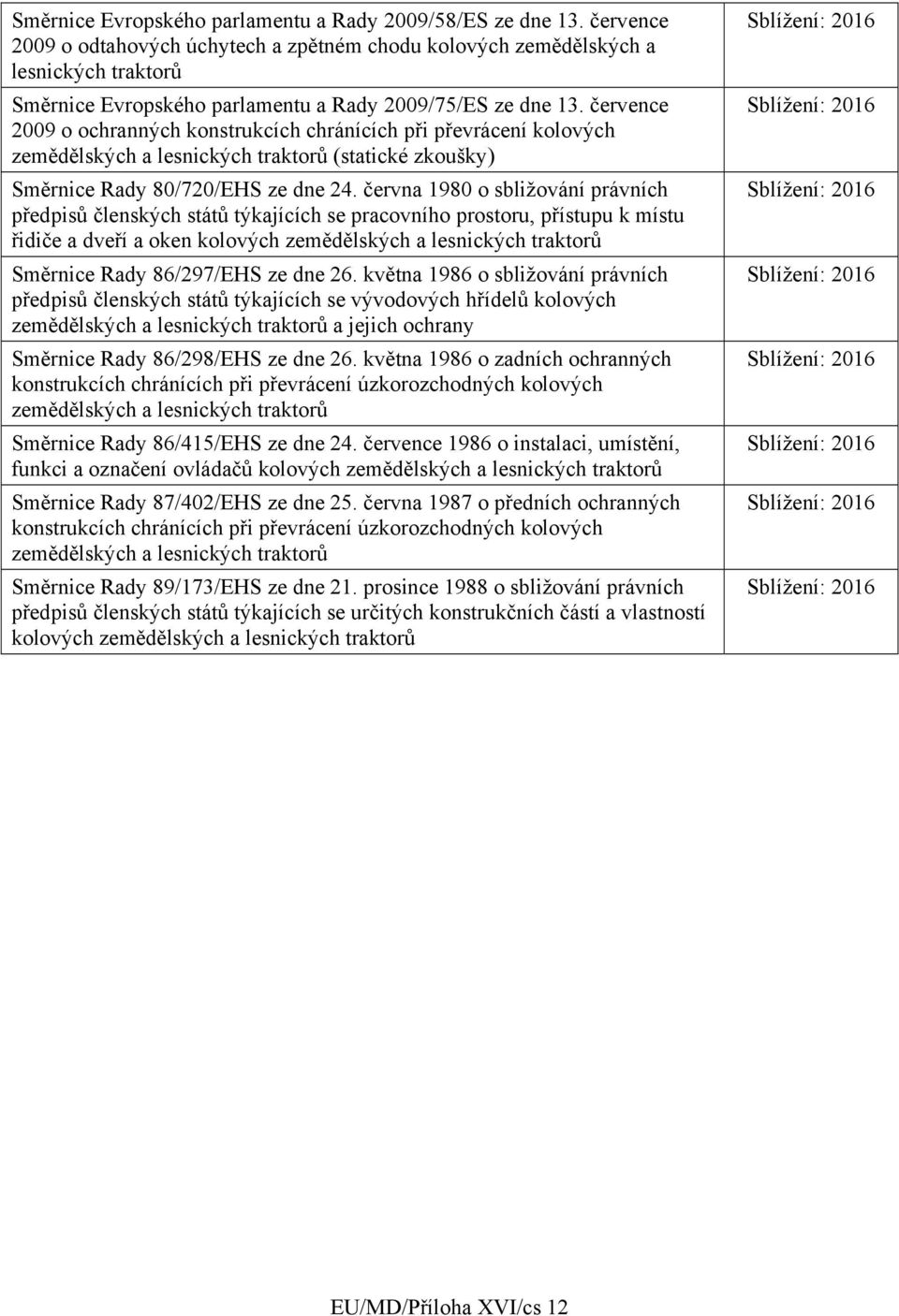 července 2009 o ochranných konstrukcích chránících při převrácení kolových zemědělských a lesnických traktorů (statické zkoušky) Směrnice Rady 80/720/EHS ze dne 24.