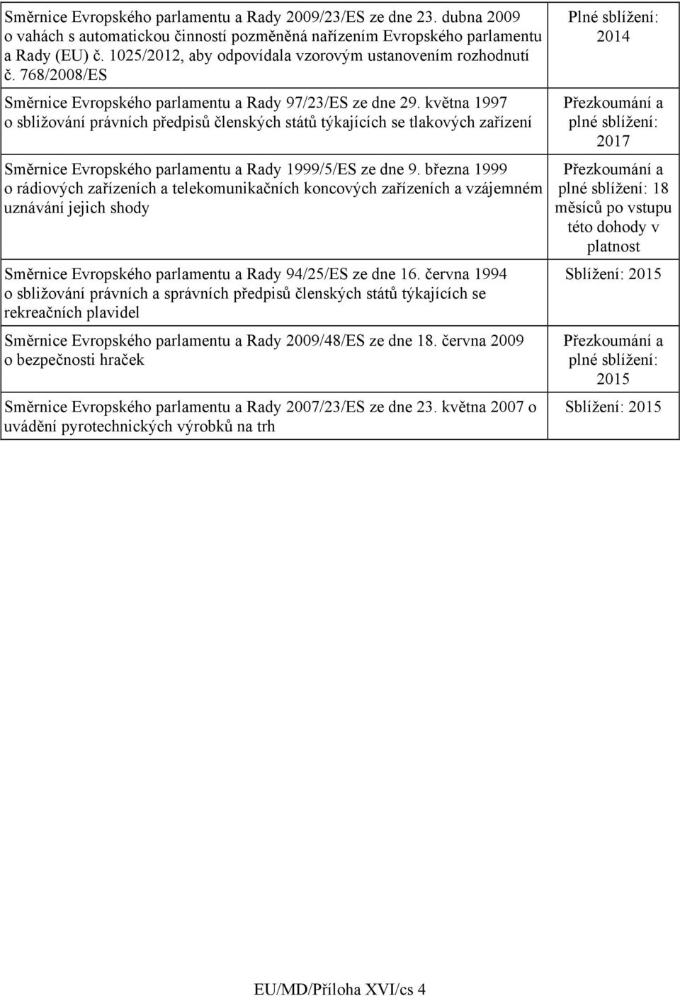 května 1997 o sbližování právních předpisů členských států týkajících se tlakových zařízení Směrnice Evropského parlamentu a Rady 1999/5/ES ze dne 9.