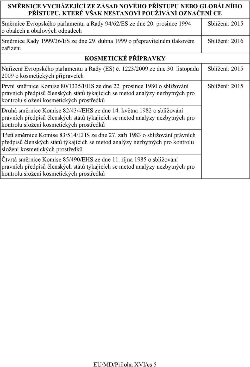 1223/2009 ze dne 30. listopadu 2009 o kosmetických přípravcích První směrnice Komise 80/1335/EHS ze dne 22.