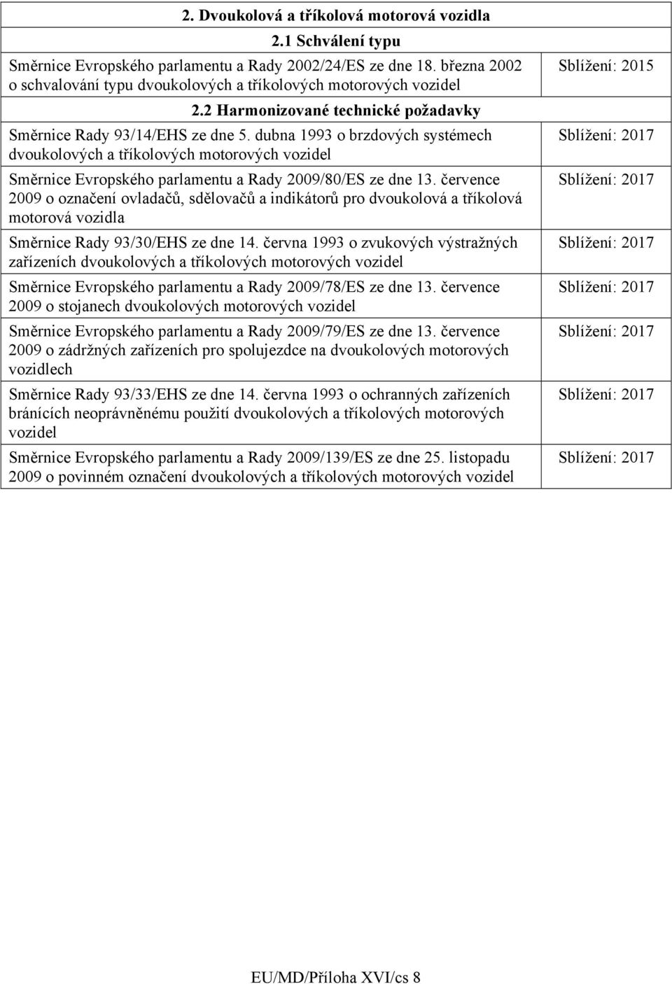 dubna 1993 o brzdových systémech dvoukolových a tříkolových motorových vozidel Směrnice Evropského parlamentu a Rady 2009/80/ES ze dne 13.