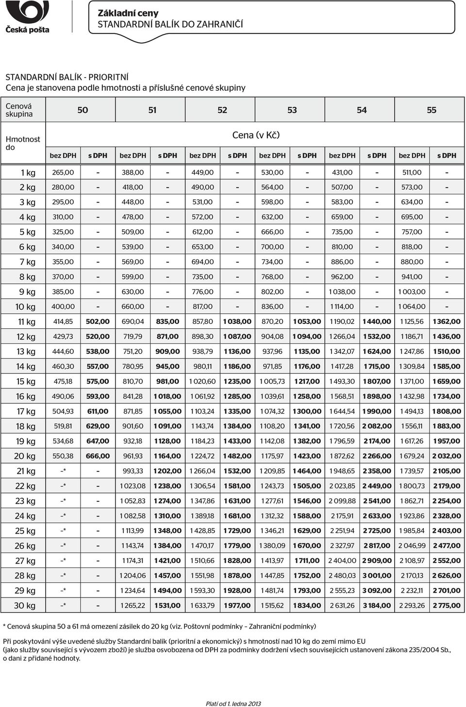 700,00 810,00 818,00 7 kg 355,00 569,00 694,00 734,00 886,00 880,00 8 kg 370,00 599,00 735,00 768,00 962,00 941,00 9 kg 385,00 630,00 776,00 802,00 1 038,00 1 003,00 10 kg 400,00 660,00 817,00 836,00