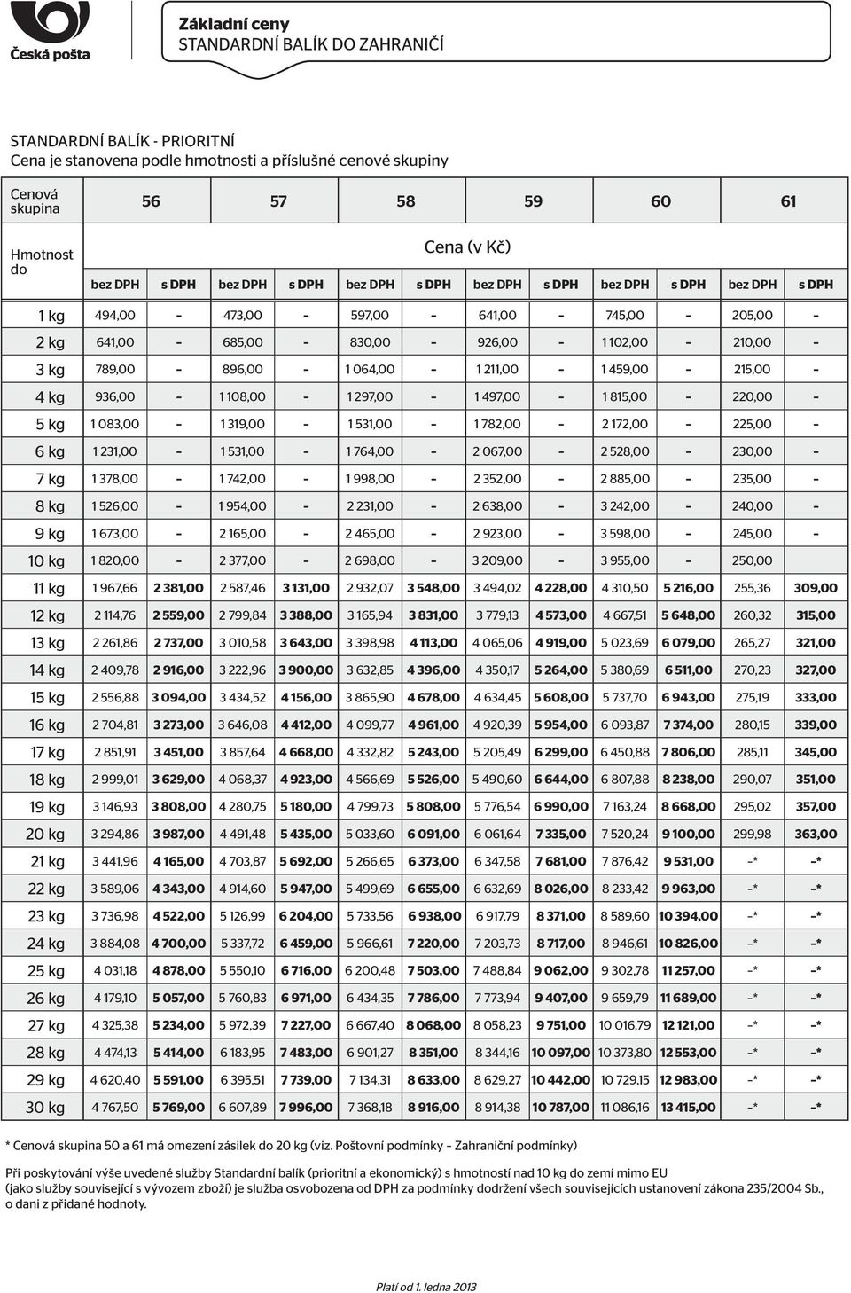 1 231,00 1 531,00 1 764,00 2 067,00 2 528,00 230,00 7 kg 1 378,00 1 742,00 1 998,00 2 352,00 2 885,00 235,00 8 kg 1 526,00 1 954,00 2 231,00 2 638,00 3 242,00 240,00 9 kg 1 673,00 2 165,00 2 465,00 2