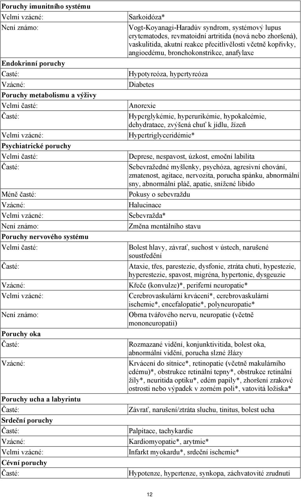 systémový lupus erytematodes, revmatoidní artritida (nová nebo zhoršená), vaskulitida, akutní reakce přecitlivělosti včetně kopřivky, angioedému, bronchokonstrikce, anafylaxe Hypotyreóza,