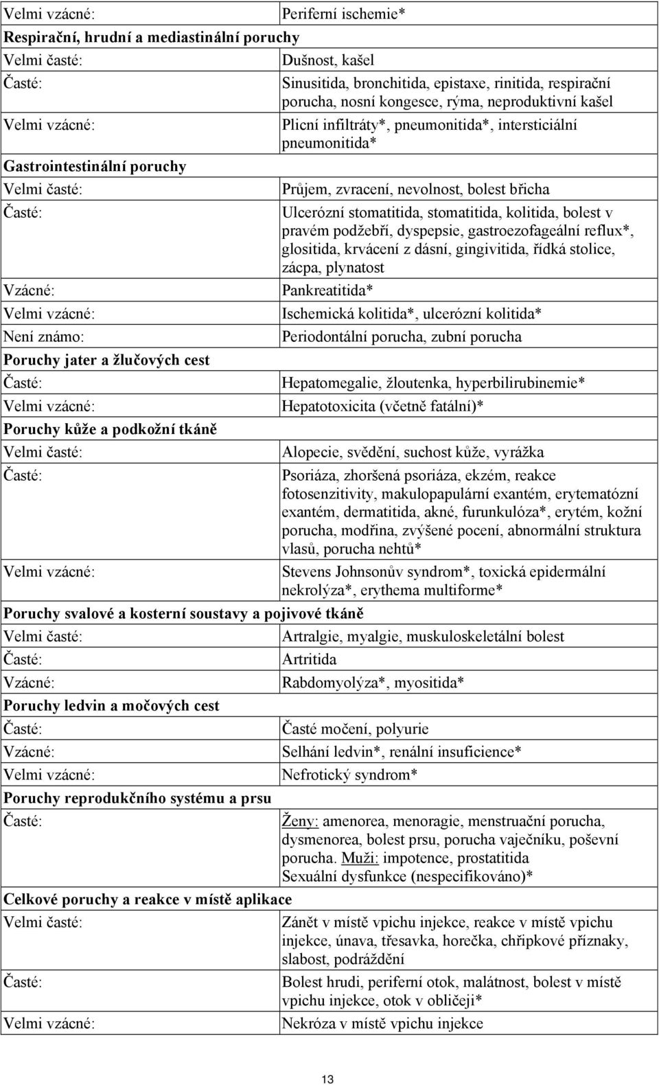 intersticiální pneumonitida* Průjem, zvracení, nevolnost, bolest břicha Ulcerózní stomatitida, stomatitida, kolitida, bolest v pravém podžebří, dyspepsie, gastroezofageální reflux*, glositida,