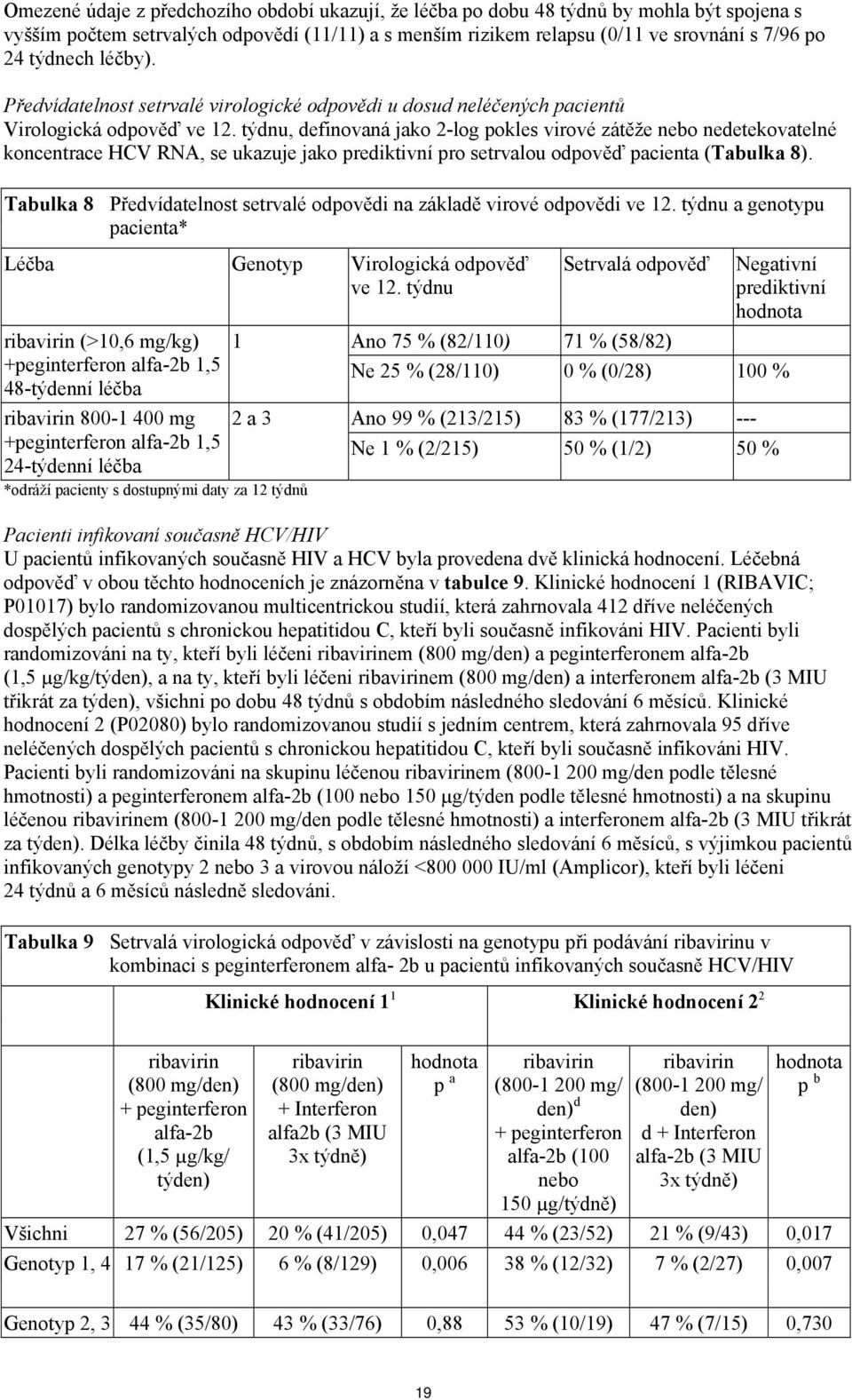 týdnu, definovaná jako 2-log pokles virové zátěže nebo nedetekovatelné koncentrace HCV RNA, se ukazuje jako prediktivní pro setrvalou odpověď pacienta (Tabulka 8).