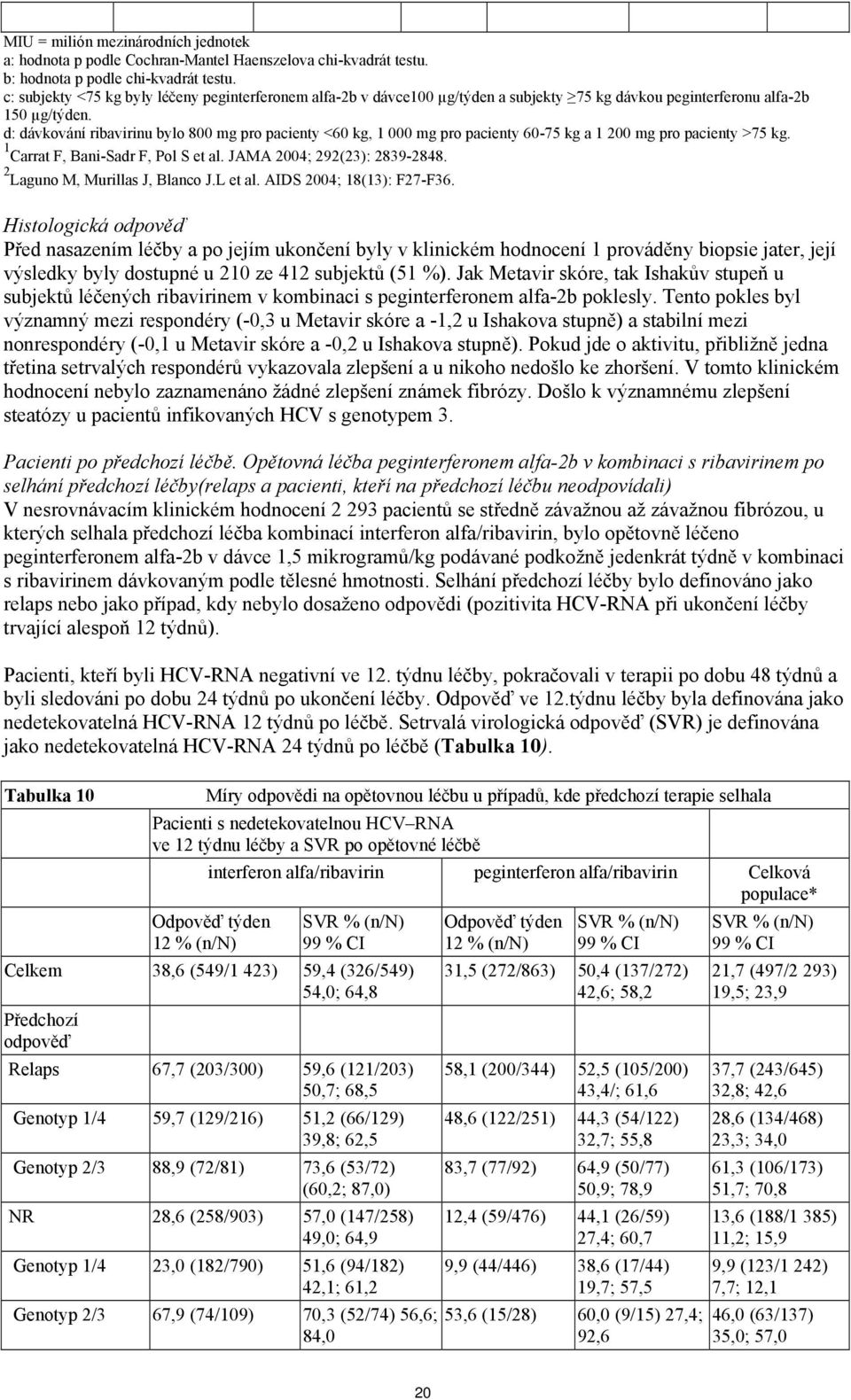 d: dávkování ribavirinu bylo 800 mg pro pacienty <60 kg, 1 000 mg pro pacienty 60-75 kg a 1 200 mg pro pacienty >75 kg. 1 Carrat F, Bani-Sadr F, Pol S et al. JAMA 2004; 292(23): 2839-2848.