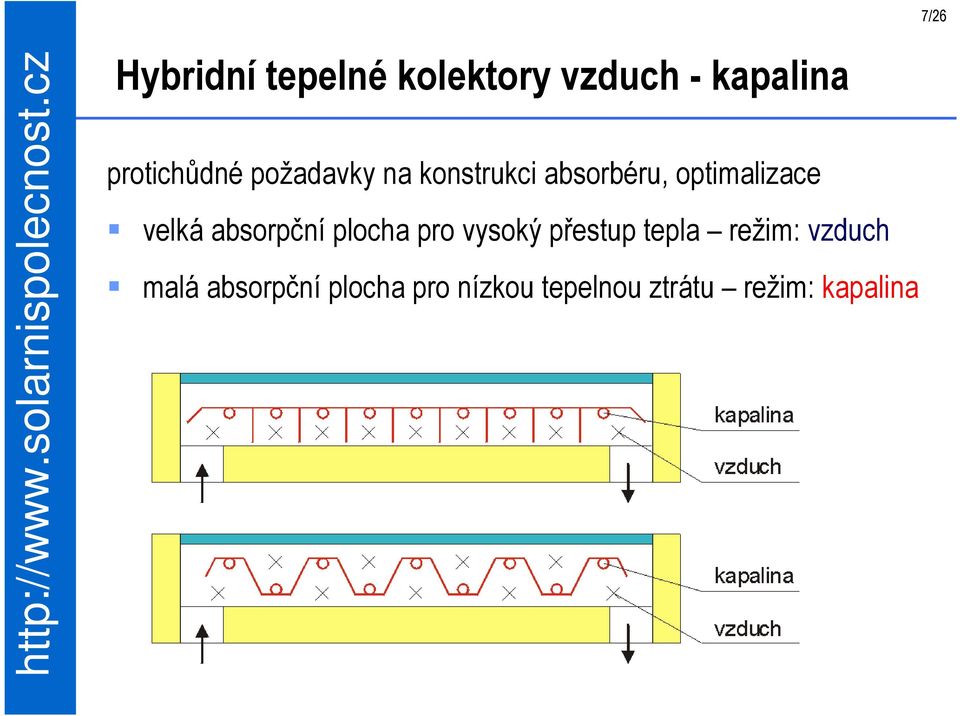 optimalizace velká absorpční plocha pro vysoký přestup