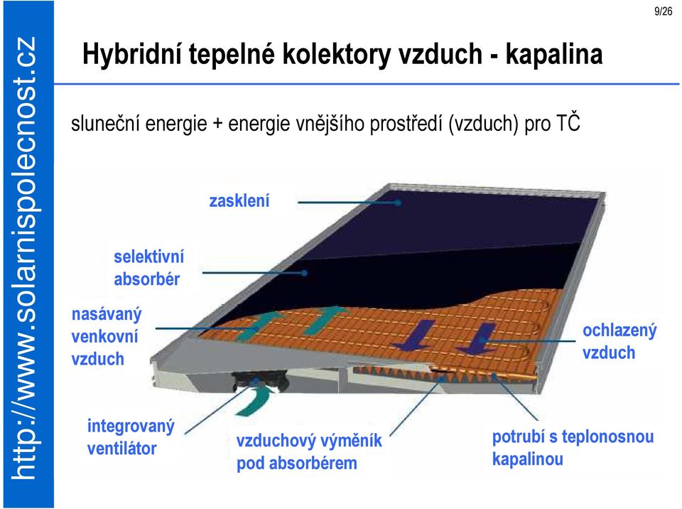 vzduch selektivní absorbér integrovaný ventilátor zasklení