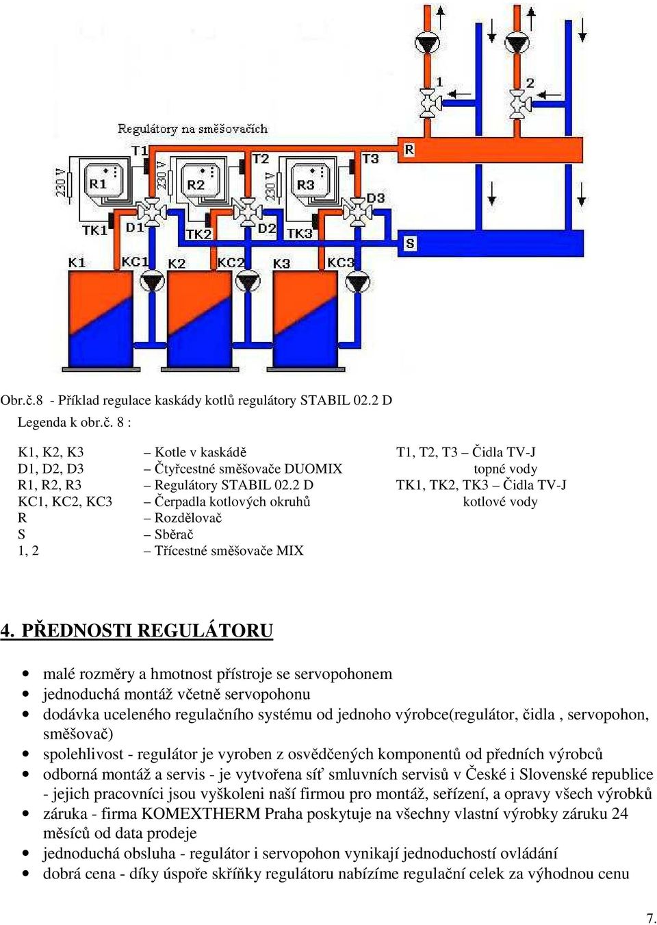 PŘEDNOSTI REGULÁTORU malé rozměry a hmotnost přístroje se servopohonem jednoduchá montáž včetně servopohonu dodávka uceleného regulačního systému od jednoho výrobce(regulátor, čidla, servopohon,