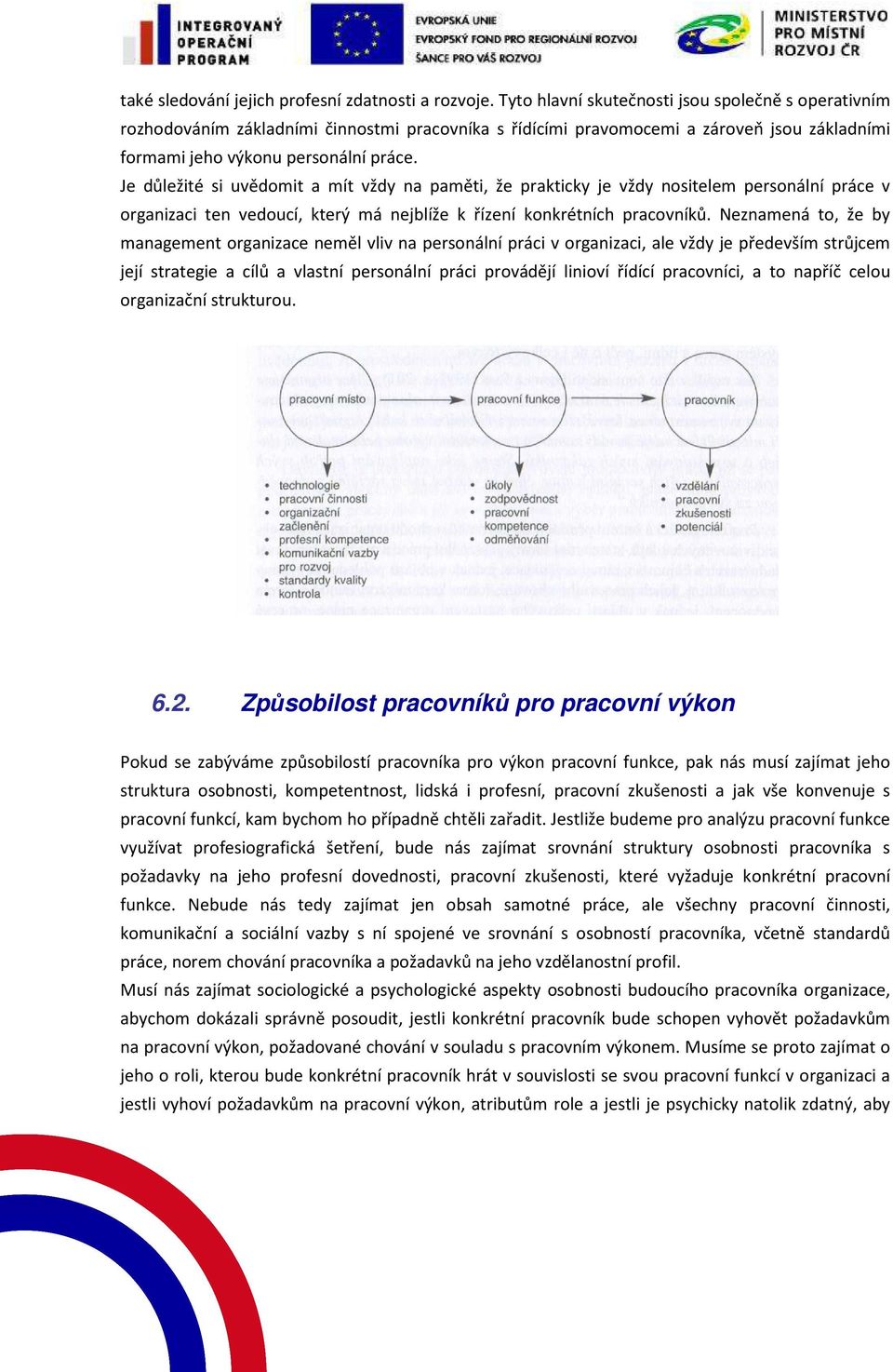 Je důležité si uvědomit a mít vždy na paměti, že prakticky je vždy nositelem personální práce v organizaci ten vedoucí, který má nejblíže k řízení konkrétních pracovníků.
