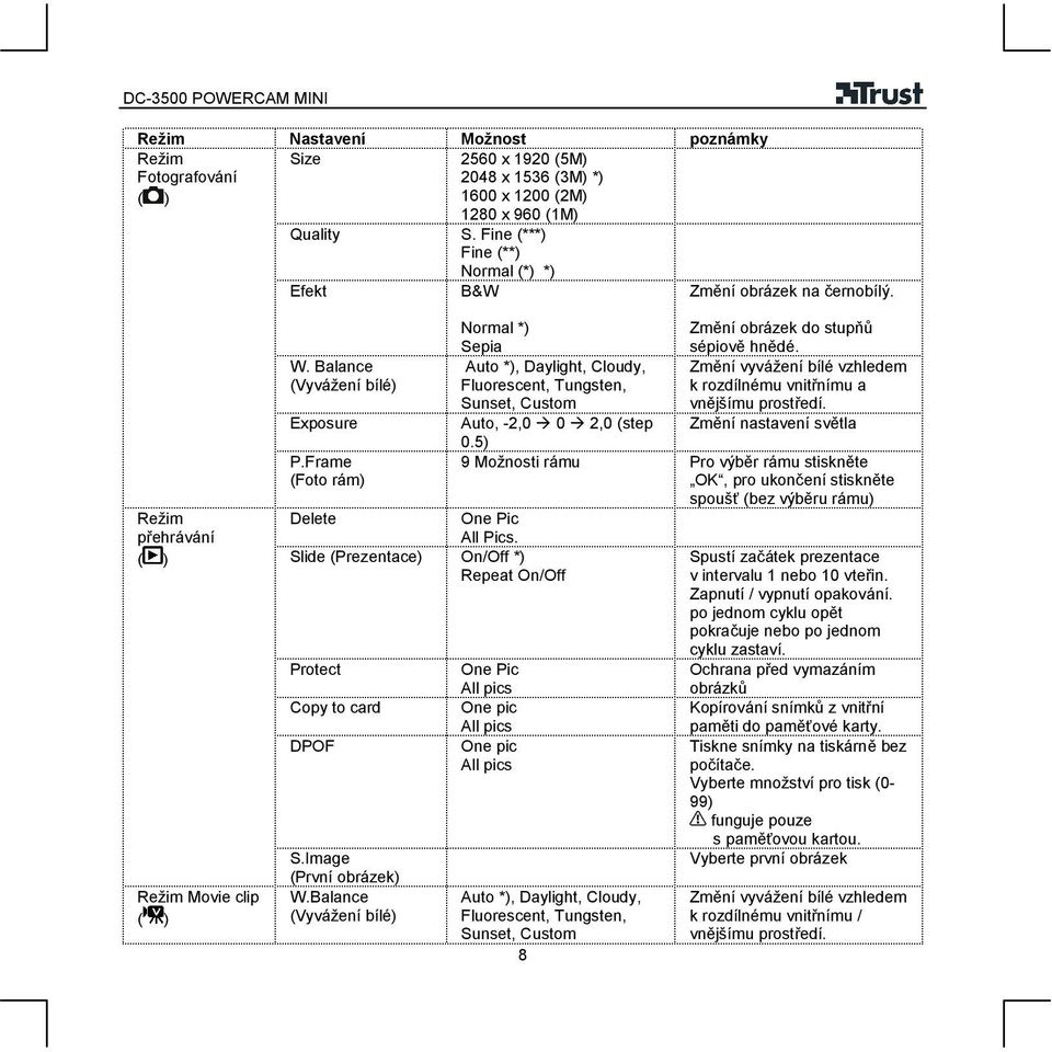 Frame (Foto rám) Delete Slide (Prezentace) On/Off *) Repeat On/Off Protect Copy to card DPOF S.Image (První obrázek) W.Balance (Vyvážení bílé) Normal *) Změní obrázek do stupňů Sepia sépiově hnědé.