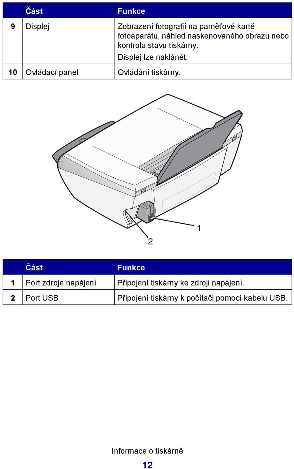 10 Ovládací panel Ovládání tiskárny.