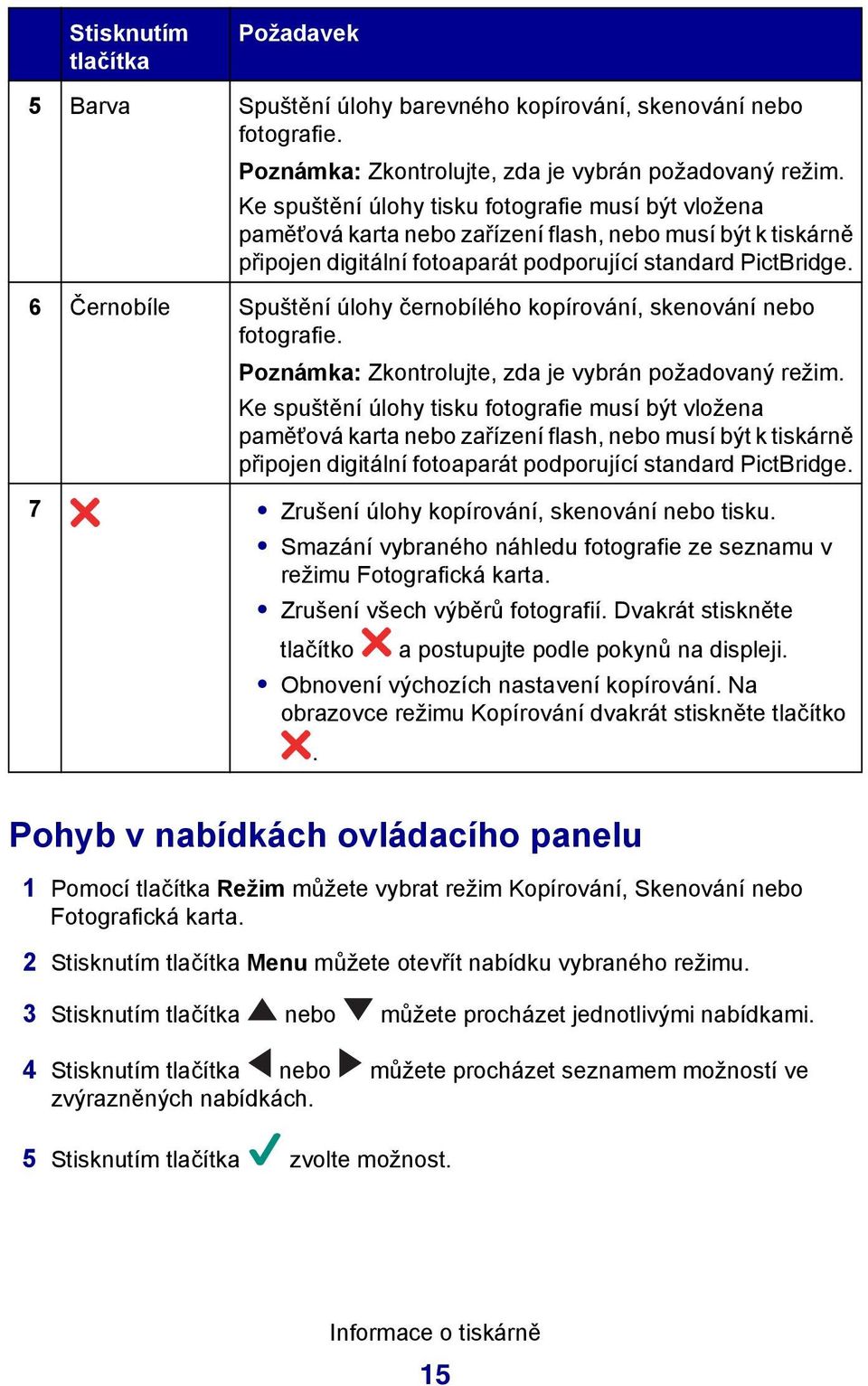 6 Černobíle Spuštění úlohy černobílého kopírování, skenování nebo fotografie. Poznámka: Zkontrolujte, zda je vybrán požadovaný režim.  7 Zrušení úlohy kopírování, skenování nebo tisku.