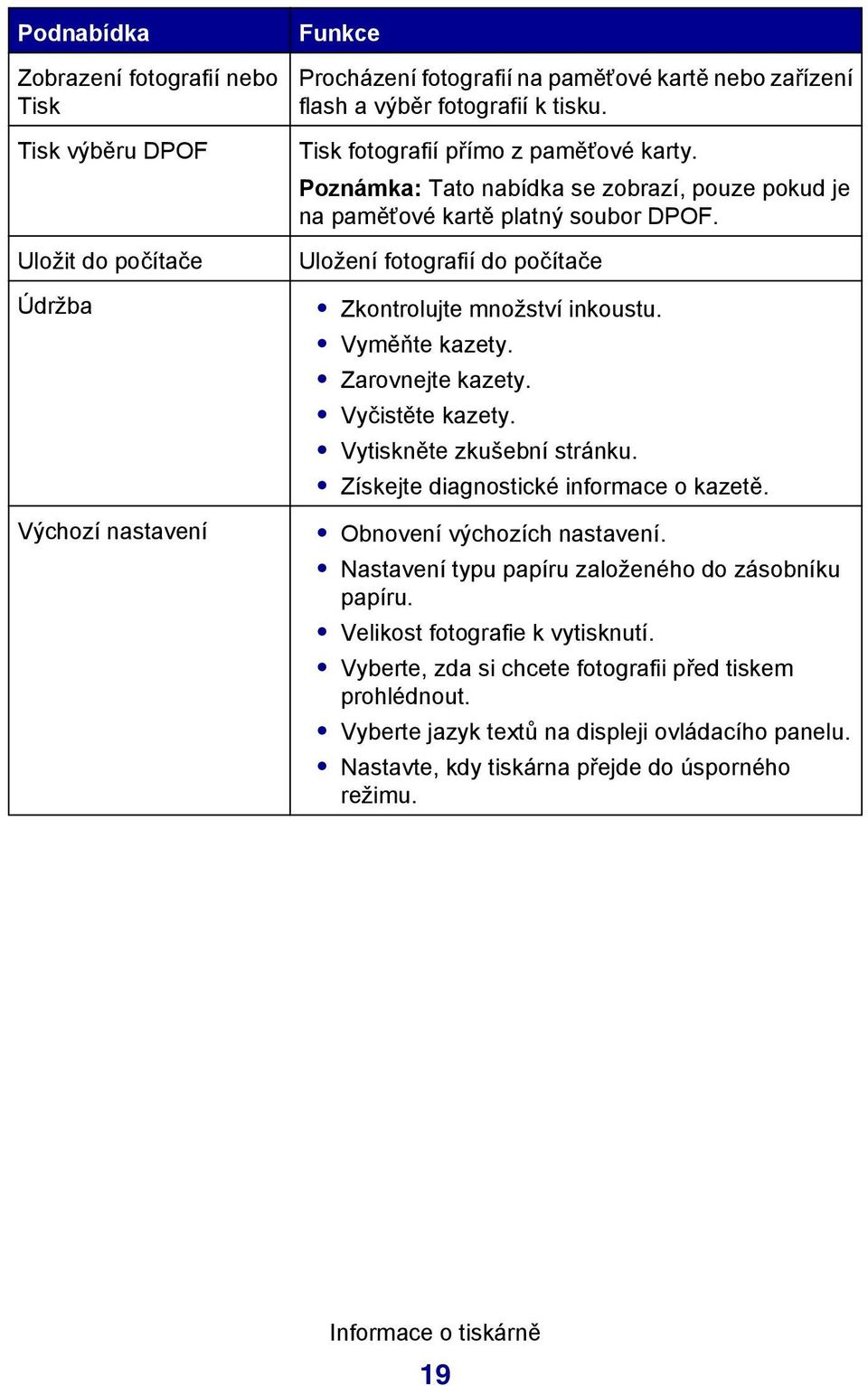 Vyměňte kazety. Zarovnejte kazety. Vyčistěte kazety. Vytiskněte zkušební stránku. Získejte diagnostické informace o kazetě. Obnovení výchozích nastavení.