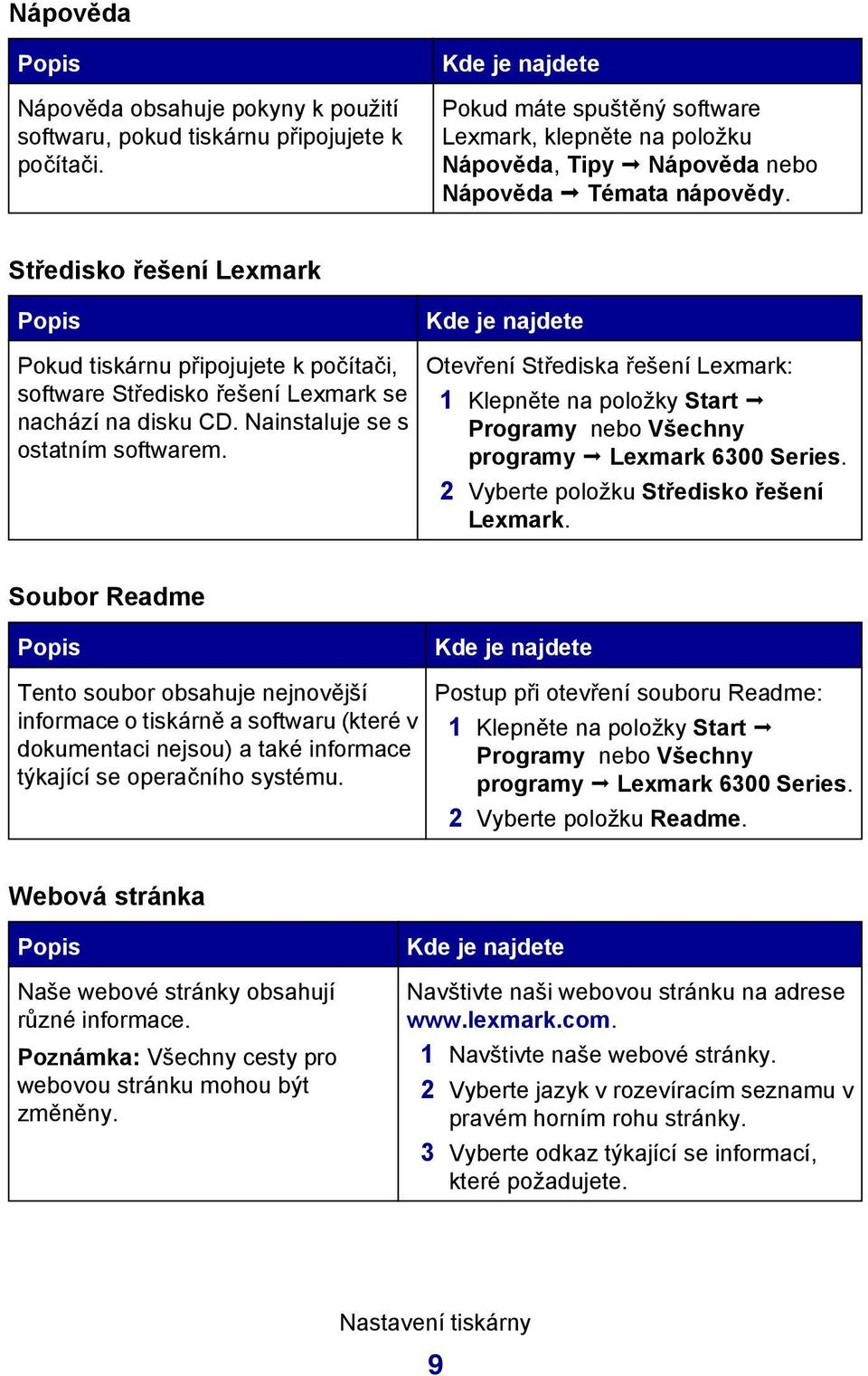 Středisko řešení Lexmark Popis Pokud tiskárnu připojujete k počítači, software Středisko řešení Lexmark se nachází na disku CD. Nainstaluje se s ostatním softwarem.