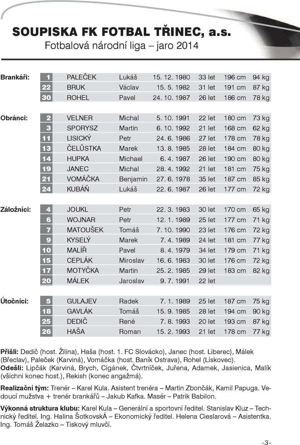 8. 1985 28 let 184 cm 80 kg 14 HUPKA Michael 6. 4. 1987 26 let 190 cm 80 kg 19 JANEC Michal 28. 4. 1992 21 let 181 cm 75 kg 21 VOMÁČKA Benjamin 27. 6. 1978 35 let 187 cm 85 kg 24 KUBÁŇ Lukáš 22. 6. 1987 26 let 177 cm 72 kg Záložníci: 4 JOUKL Petr 22.