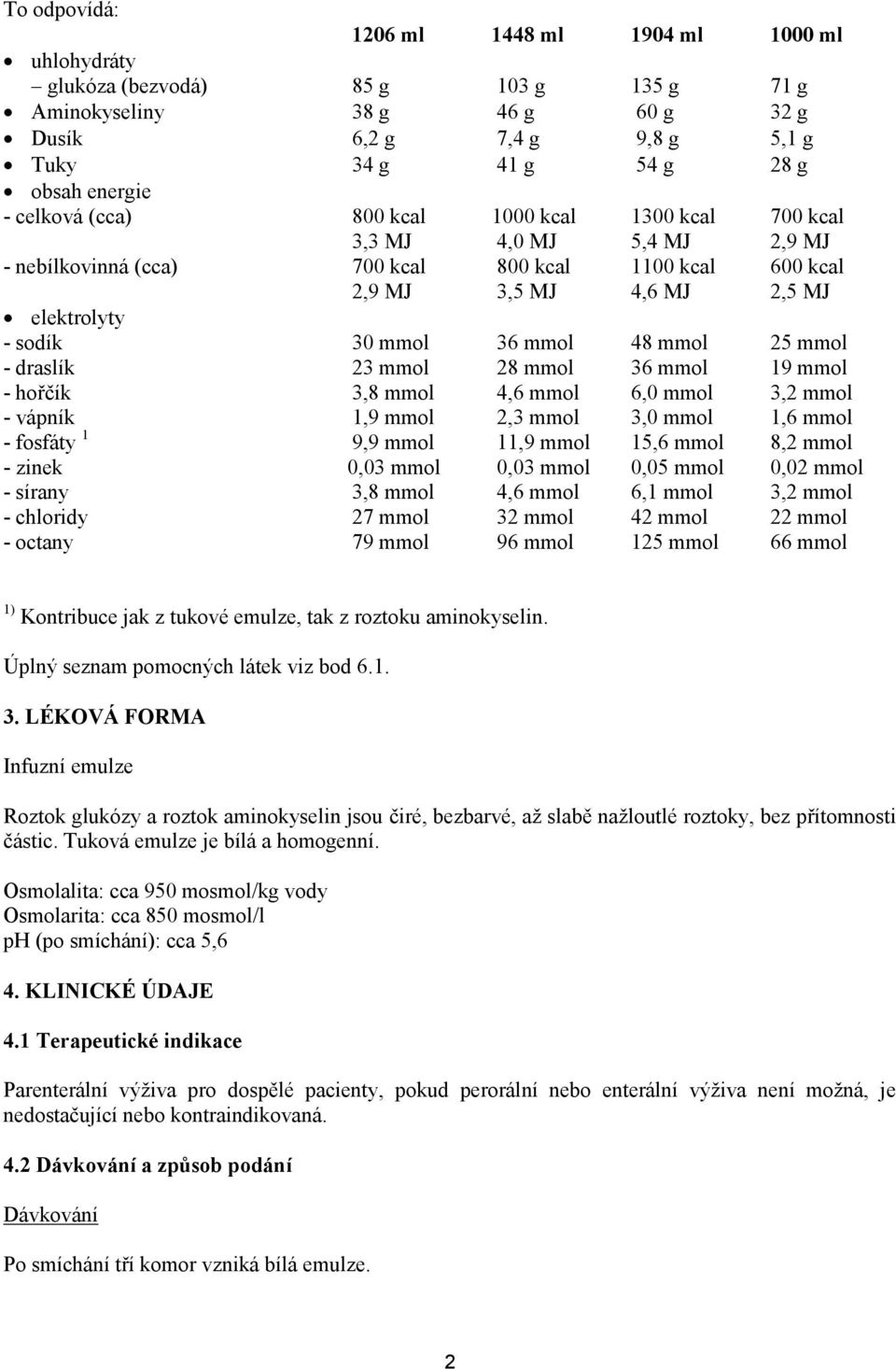 mmol 48 mmol 25 mmol - draslík 23 mmol 28 mmol 36 mmol 19 mmol - hořčík 3,8 mmol 4,6 mmol 6,0 mmol 3,2 mmol - vápník 1,9 mmol 2,3 mmol 3,0 mmol 1,6 mmol - fosfáty 1 9,9 mmol 11,9 mmol 15,6 mmol 8,2