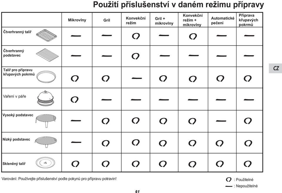 Čtverhranný podstavec Talíř pro přípravu křupavých pokrmů Vaření v páře Vysoký podstavec Nízký