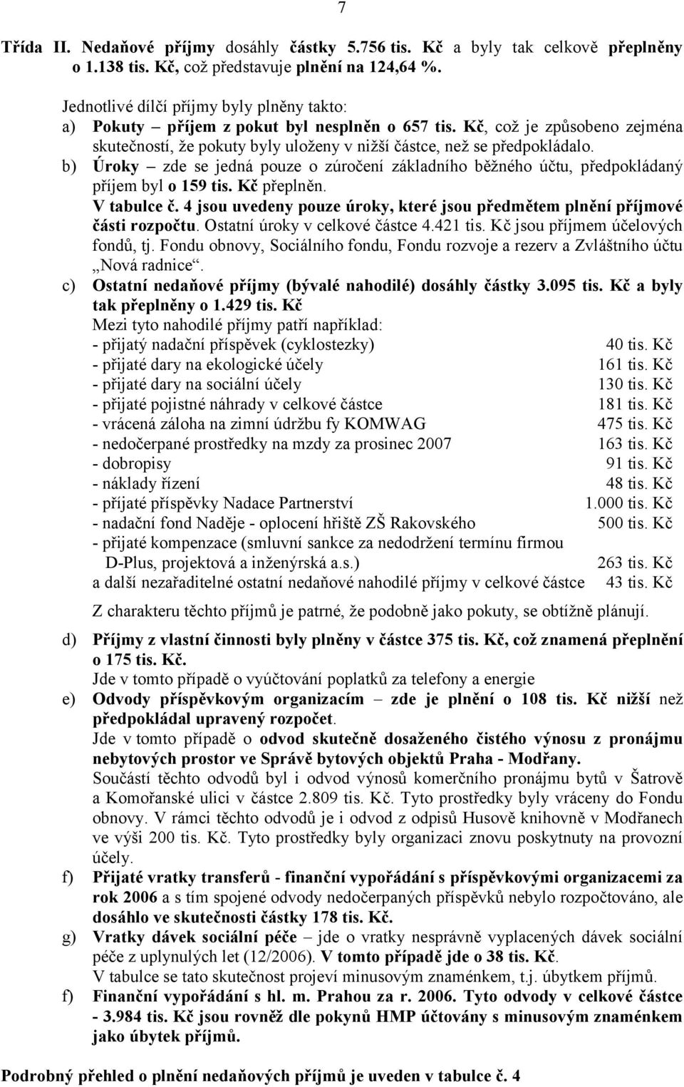 b) Ú roky zde se jedná pouze o zúročení základního běžného účtu, předpokládaný příjem byl o 159 tis. Kč přeplně n. V tabulce č.